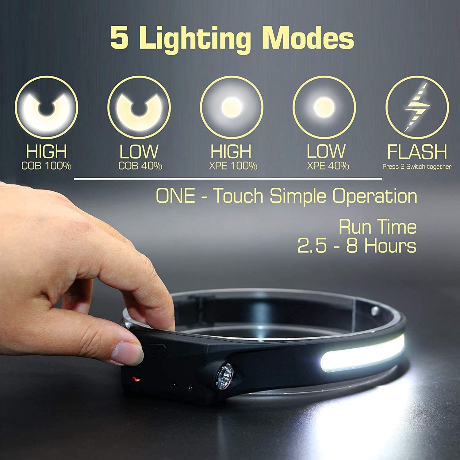 LED Headlamp,USB Rechargeable Head Torch Headlight Weatherproof LED Flash Light with Battery for Farmers, Fishing, Camping, Hiki