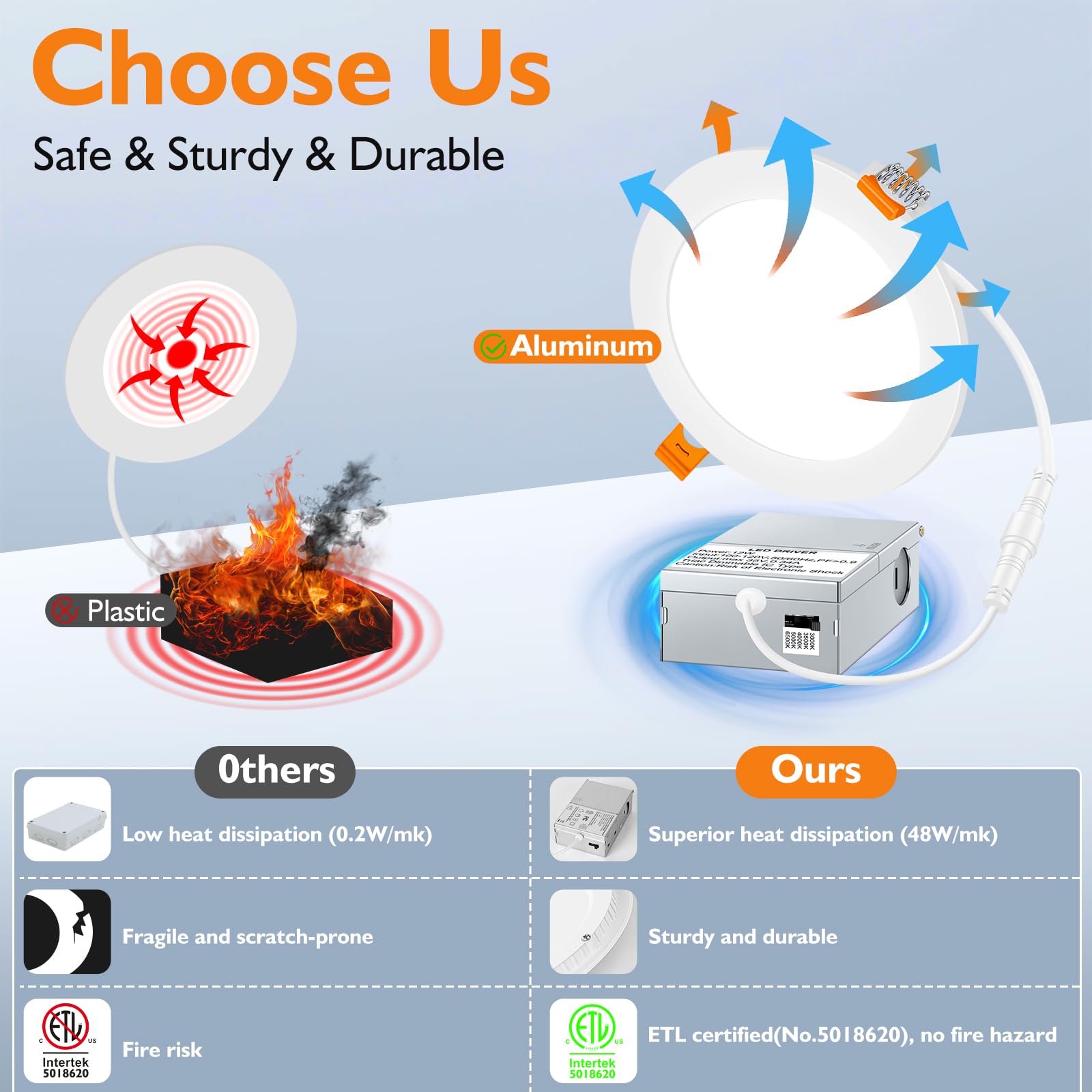 Beslowe 6 Packs 6 Inch 5Cct Led Recessed Ceiling Lights Ultra-Thin With Junction Box, 12W 150W Eqv, 3000K/3500K/4000K/5000K/6500