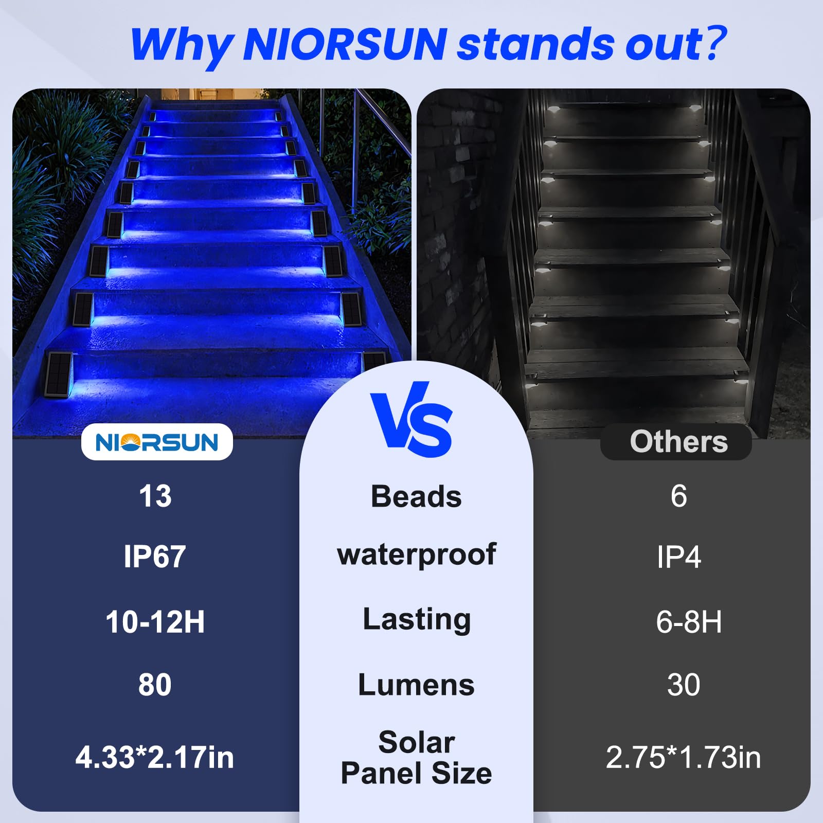 Niorsun Solar Step Lights For Outside,6 Pack Blue Led Outdoor Step Lights, Stair Lights Outdoor For Patio, Fence, Yard, Walkway,