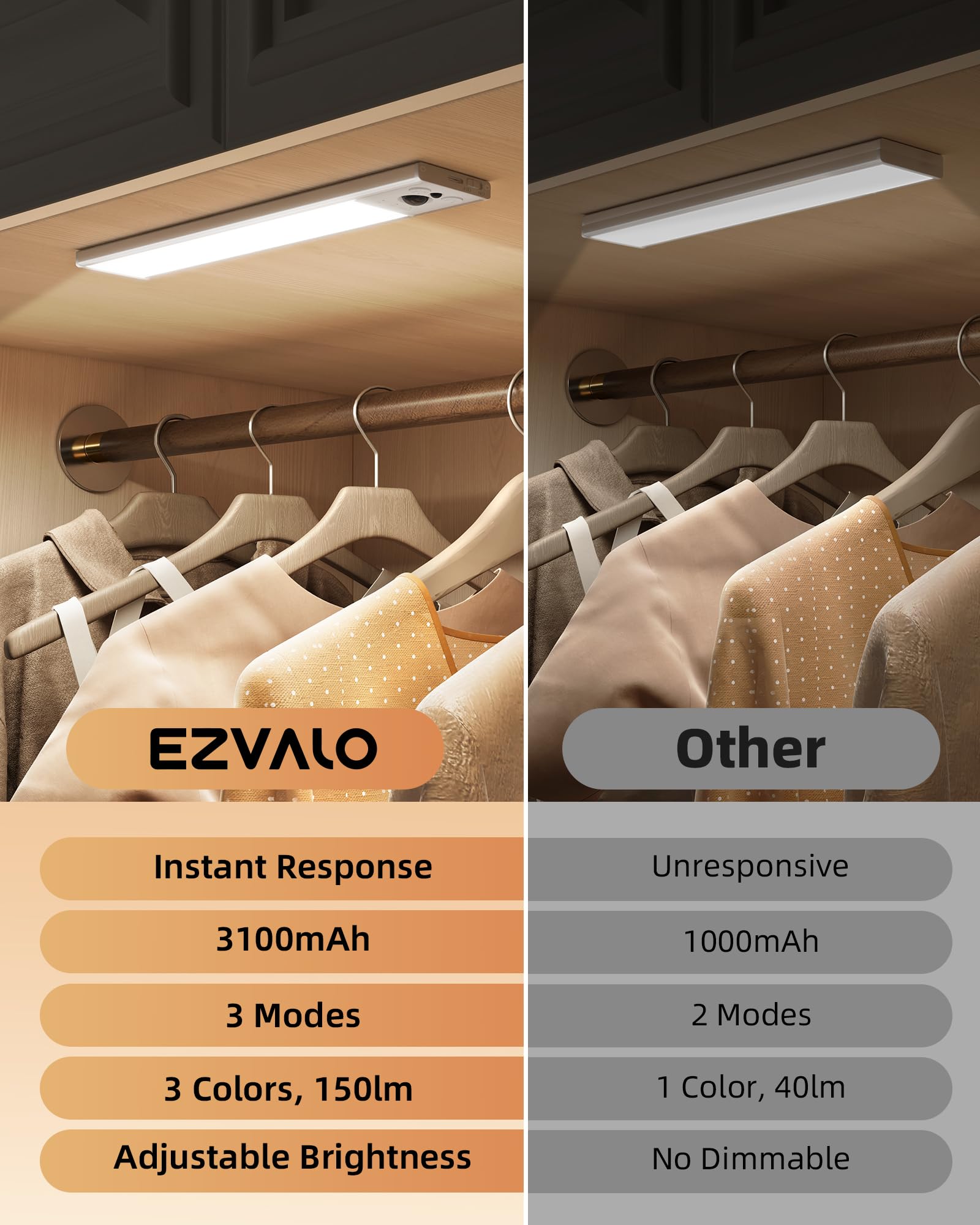 EZVALO 12" Under Cabinet Lighting - Rechargeable Motion Sensor, Dimmable, Magnetic, 3 Color Temperatures, Aluminum (2 Pack)
