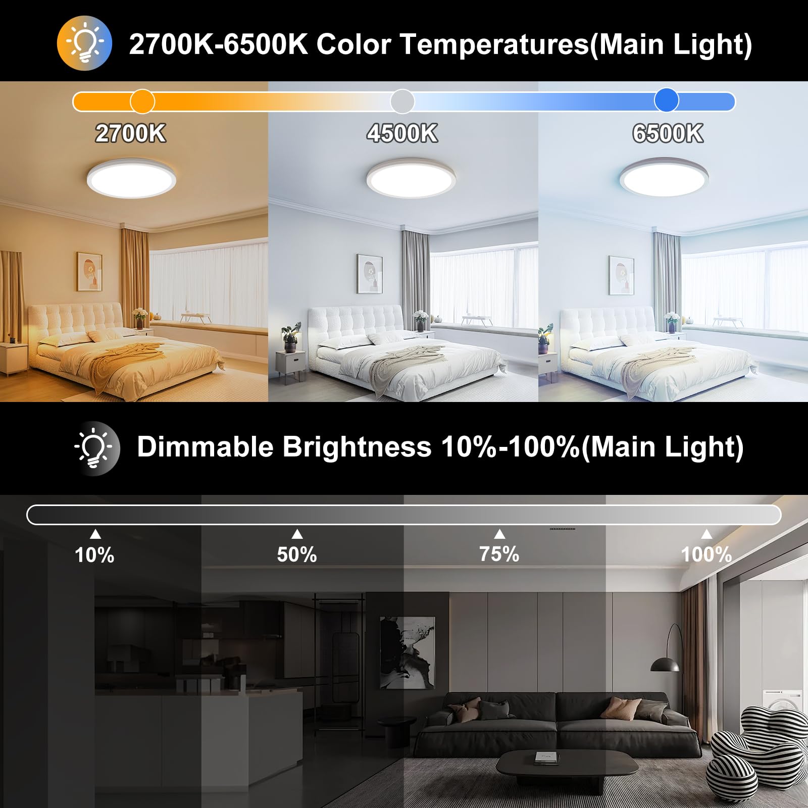 Amazefan 15 Inch Led Flush Mount Ceiling Light - 36W Dimmable, Night Light, Black, Model: Led Deckenleuchte