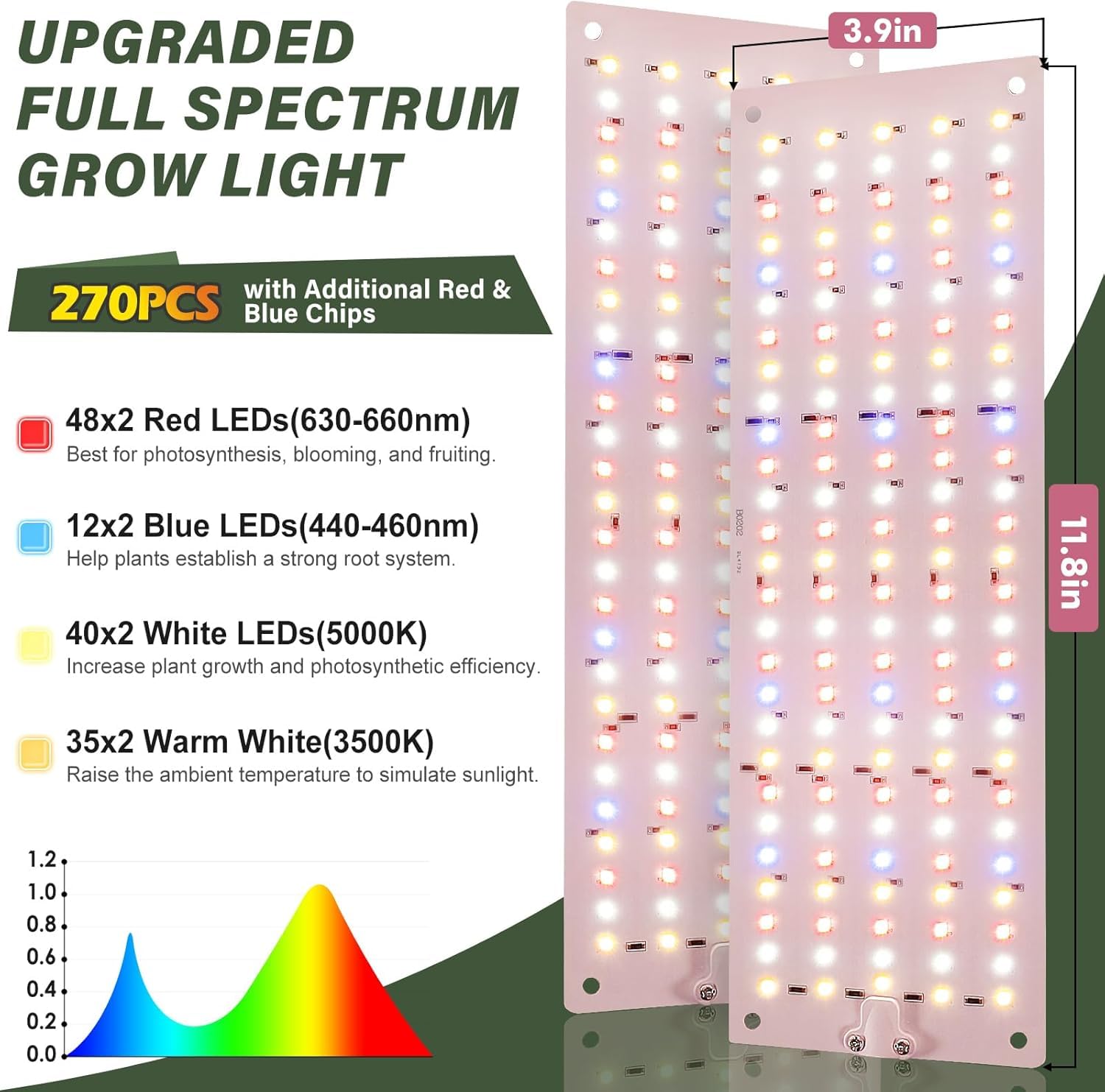Lbw Plant Grow Light  Red Blue Spectrum Grow Light For Indoor Plants 270 Leds Growing Lamp With 4/8/12H Timer  3 Lighting Modes  10 Dimmable Levels  2 Pack
