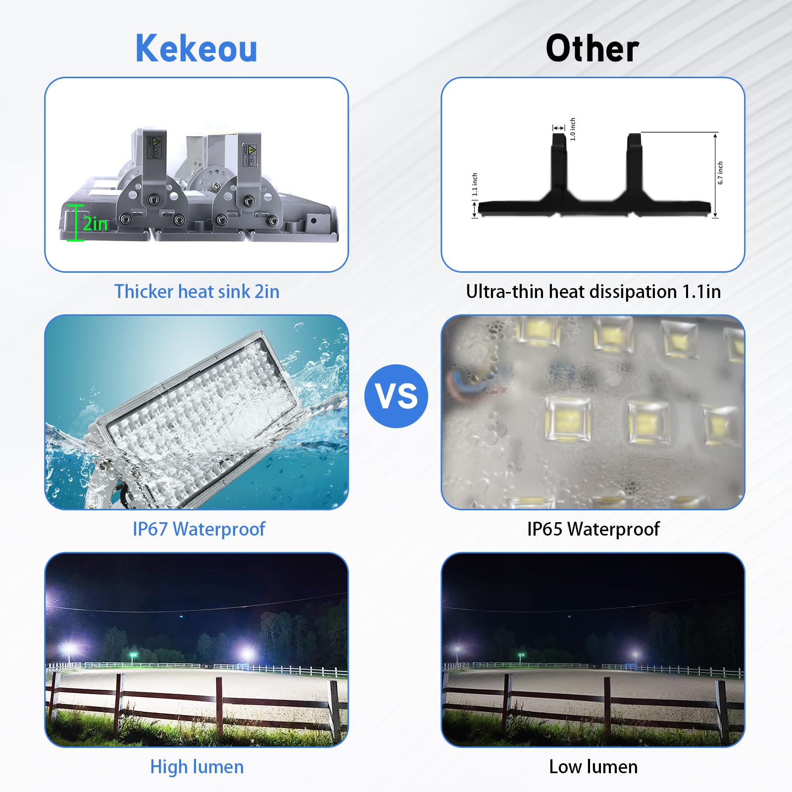 Kekeou 600W LED Flood Lights - 66000LM, 6500K, IP67 Waterproof, Adjustable Angle, 2 Pack