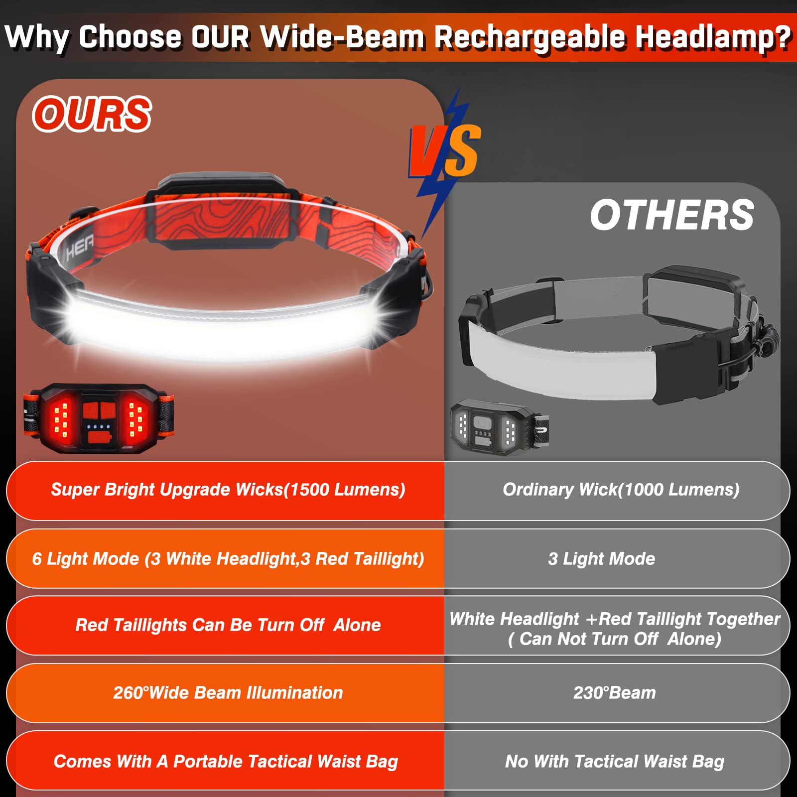BZYUY LED Headlamp 2 Pack, 1500 Lumen, 6 Modes, USB Rechargeable, Waterproof, Red, Model cheng1