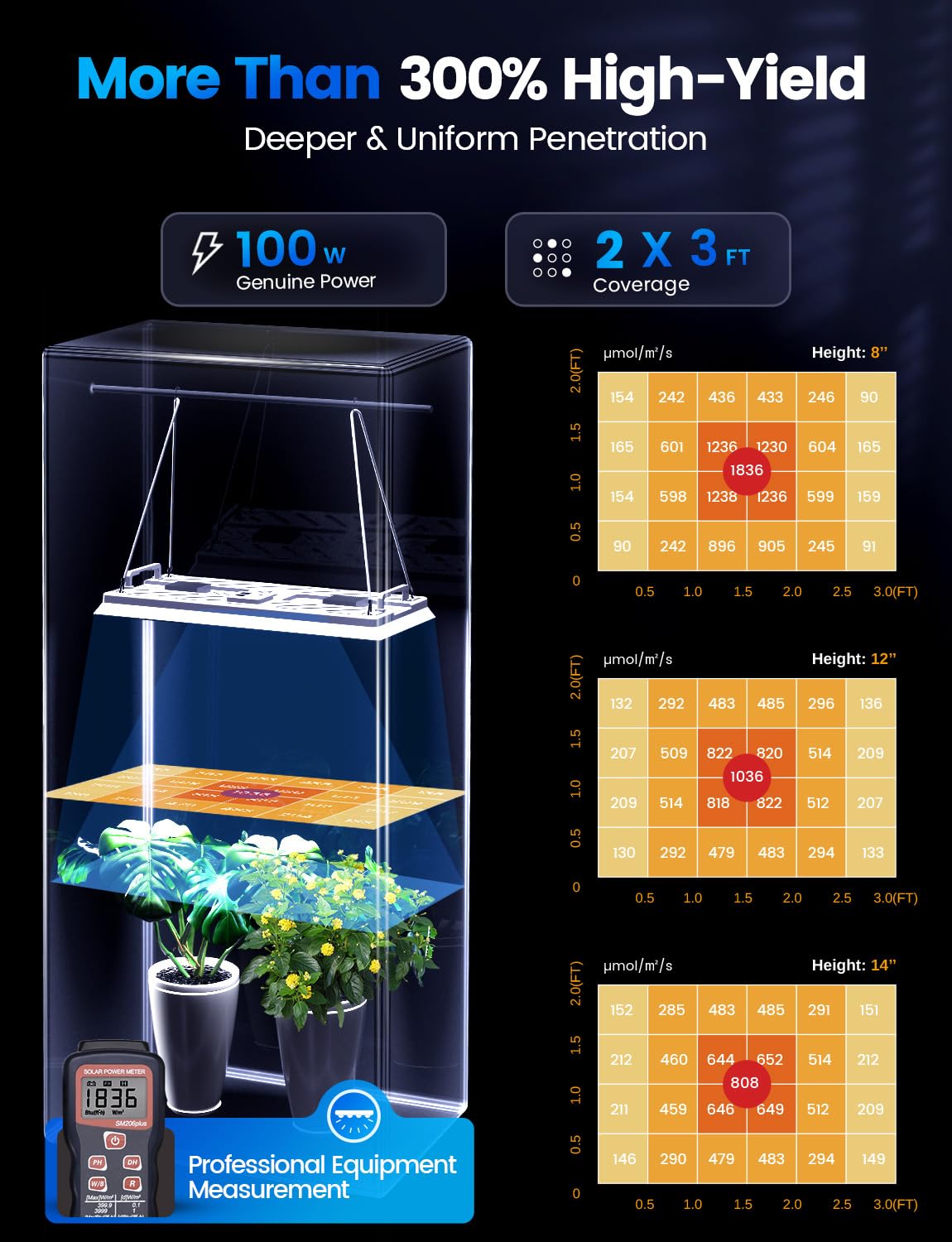 MetryGrow 100W LED Grow Light - Smart APP, Full Spectrum, 2x3 Ft Coverage, Silver, MGL100-02, 8-Level Brightness, Remote Control