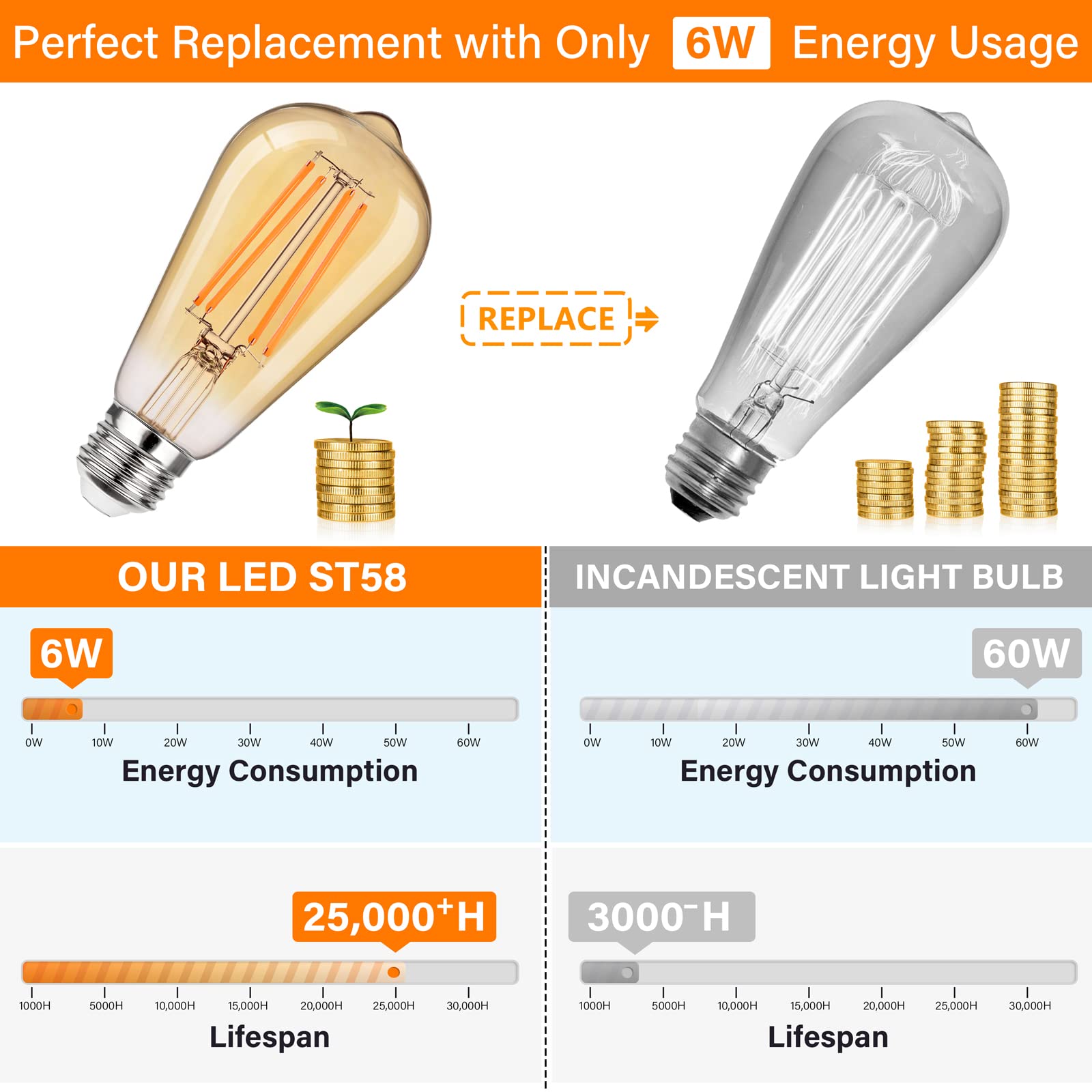 Maxvolador 12-Pack Dimmable Vintage Led Edison Bulb 60W Equivalent, 6W 850Lumens Amber Warm 2200K St58 Antique Filament Light Bu