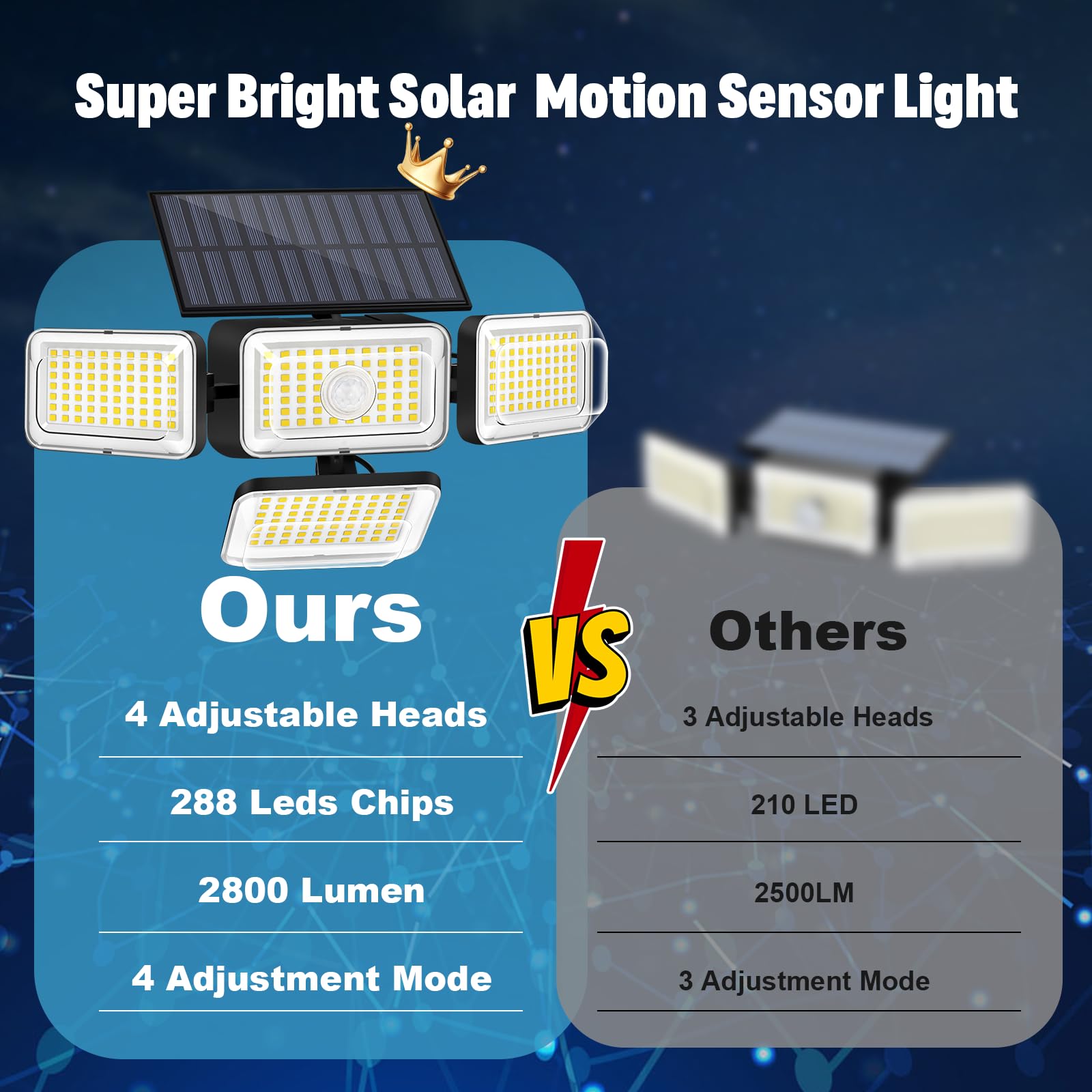 Mokot Solar Lights Outdoor, 288 LED 2800LM Motion Sensor Flood Light, IP65 Waterproof, Remote Control, Black, Model TBD-28