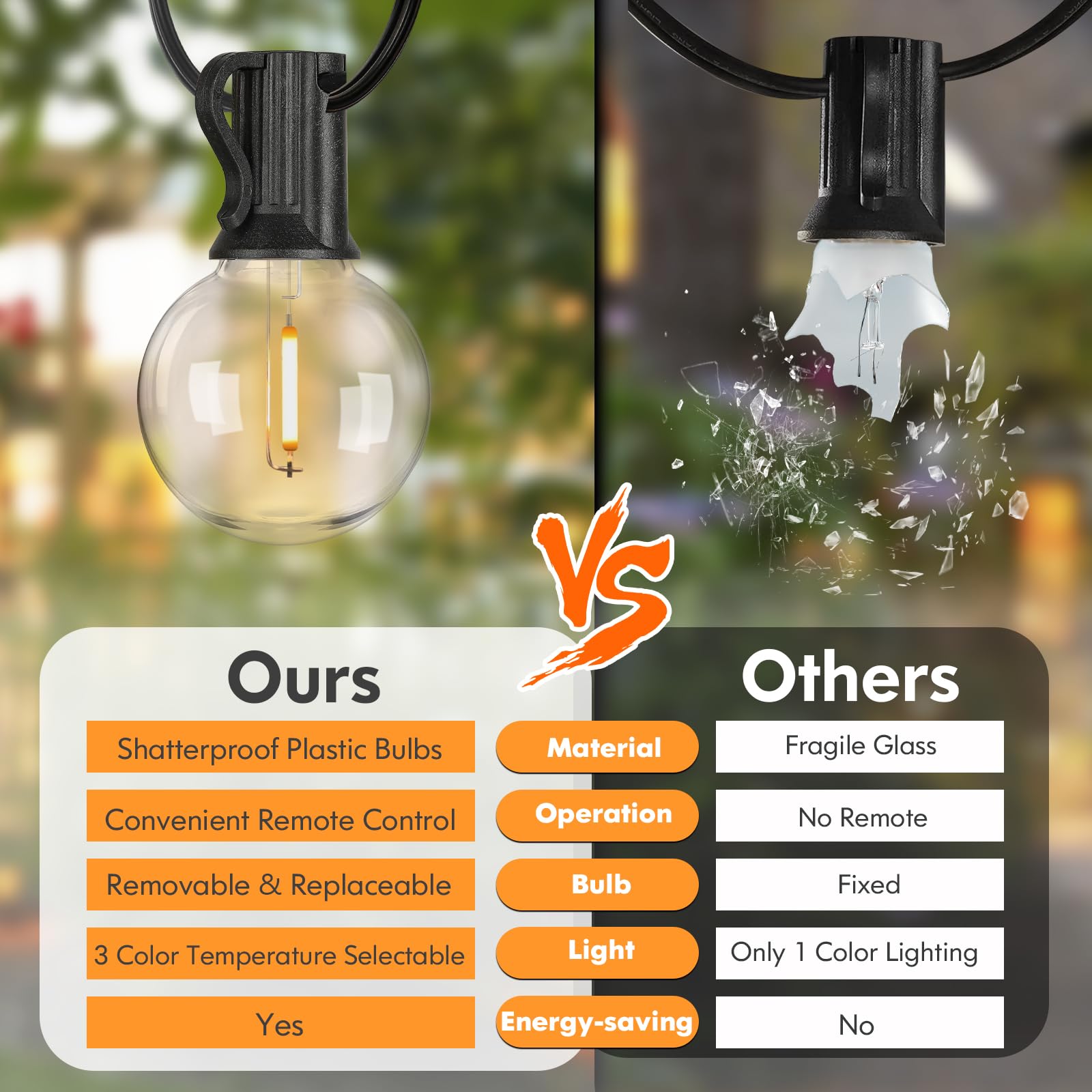 25Ft Led Outdoor String Lights With 3 Color Lights, Dimmable String Lights For Outside With Remote, G40 Globe Waterproof Patio L