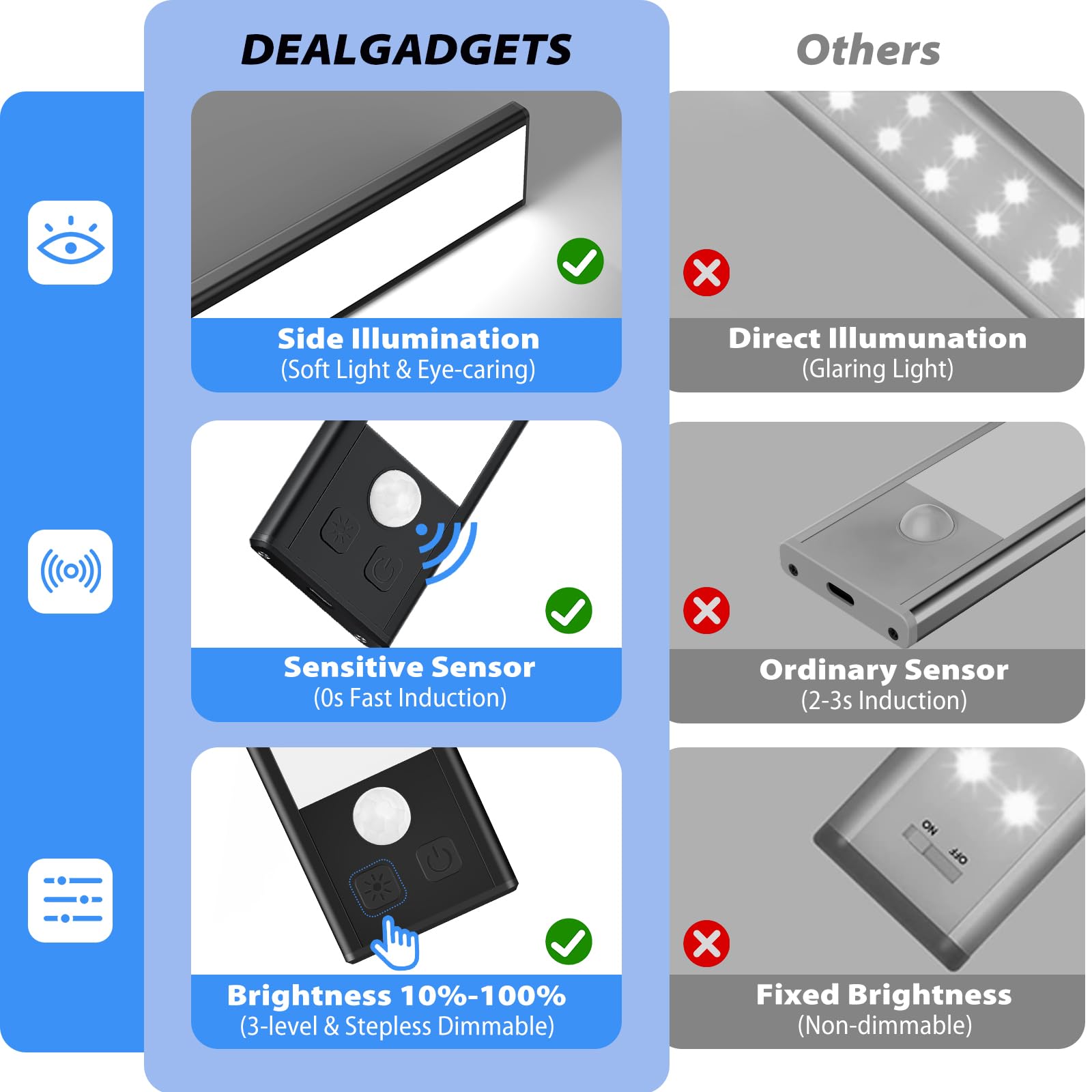 Dealgadgets 3 Pack Under Cabinet Led Lights, 32 Cold White Motion Sensor Lights, 8.07 Inch
