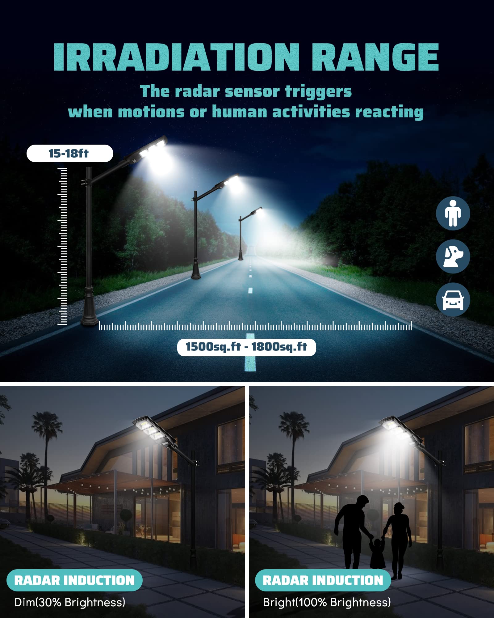 Lovus 2Pack 2000W Solar Led Street Lights, Ip65 Waterproof Motion Sensor For Outdoor Security