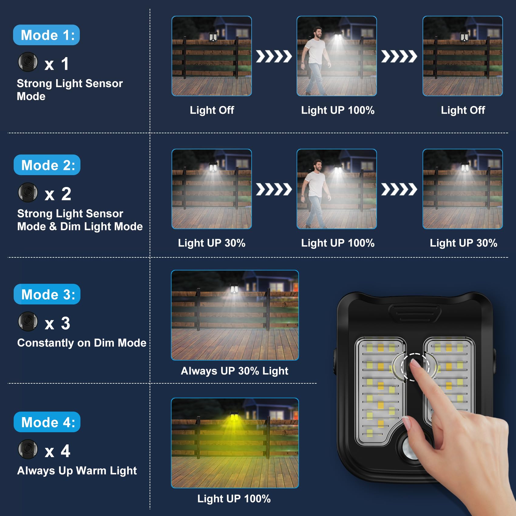 Tryme Small Solar Lights For Chain Link Fence, Outdoor Motion Sensor Clip-On Solar Lights For Garden, Gate, Deck, Step, Patio, C