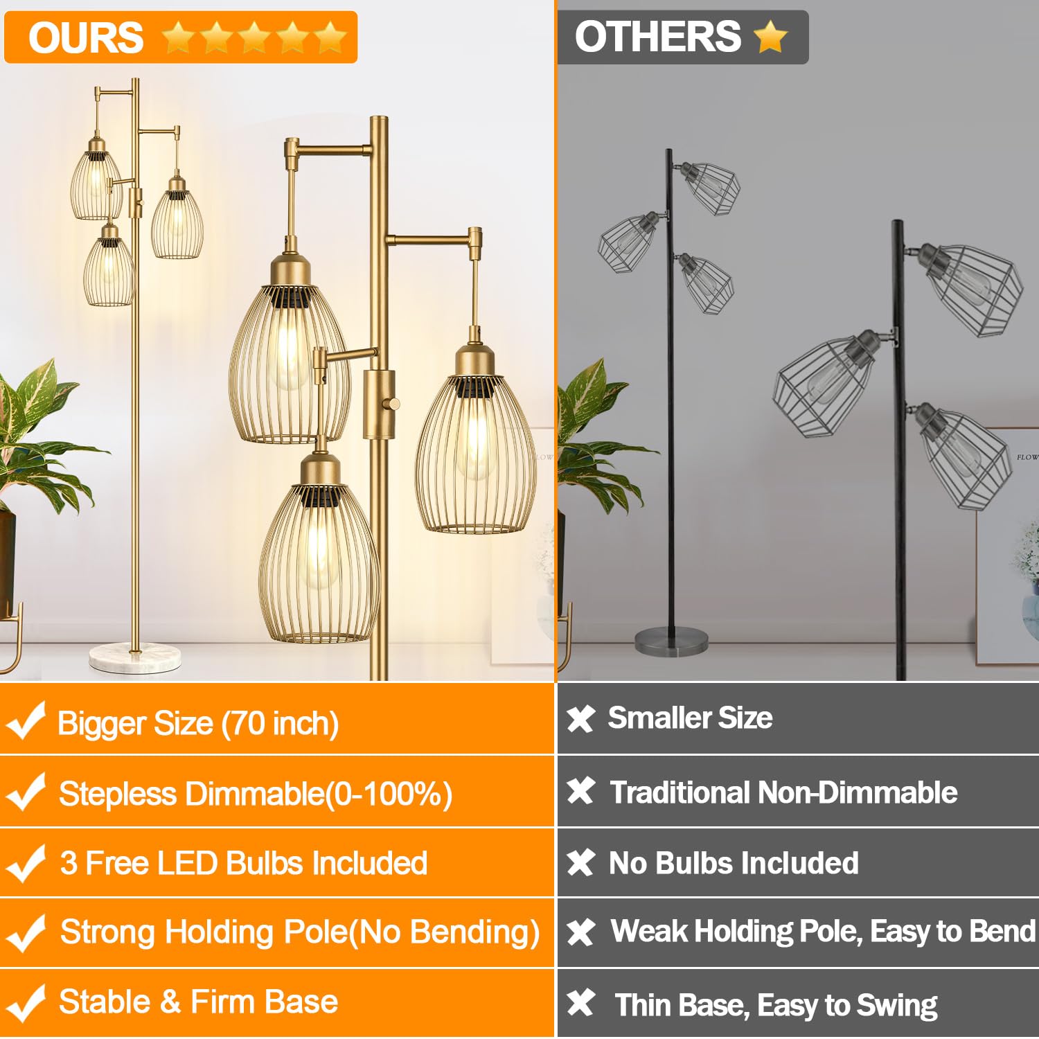 Torondo Dimmable Floor Lamp, Industrial Metal Design, 70in Gold-Marble Base, Model FL1909, with 3 Teardrop Cage Heads, 800 Lumens
