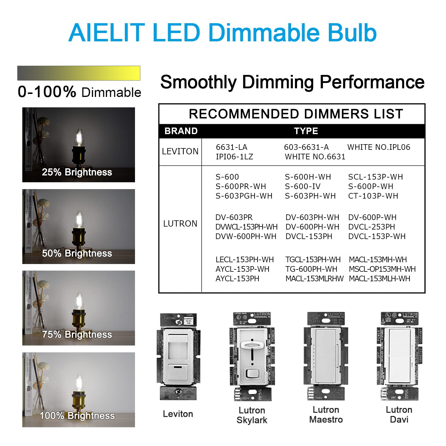 Aielit Dimmable E26 Led Candelabra Bulb 25 Watt Equivalent, Daylight White 5000K, 120V 200Lm, 2W B11 Chandelier Light Bulbs For