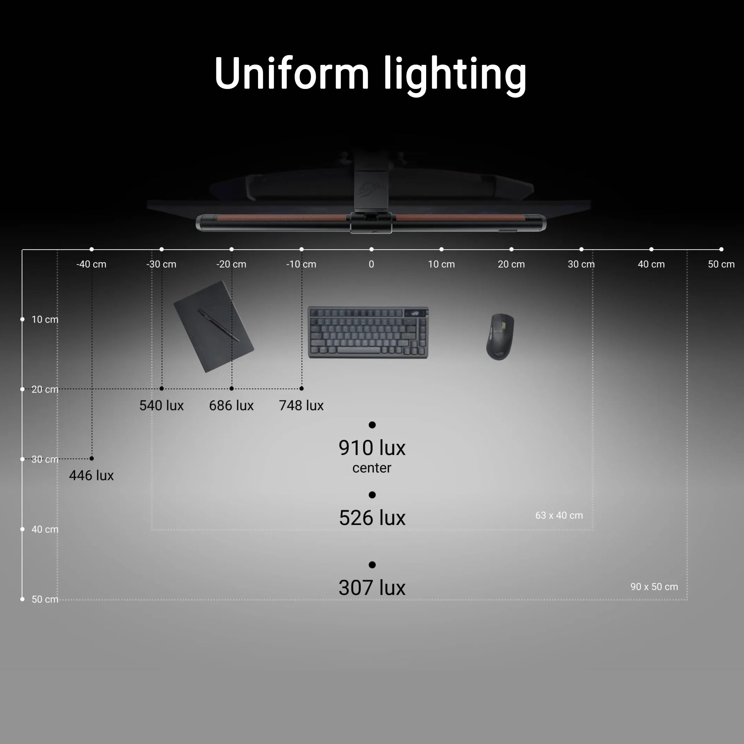 ASUS ROG Aura Monitor Light Bar ALB01 - RGB Lighting, USB-C, Magnetic Buckle, Aura Sync Compatible, Clear Finish