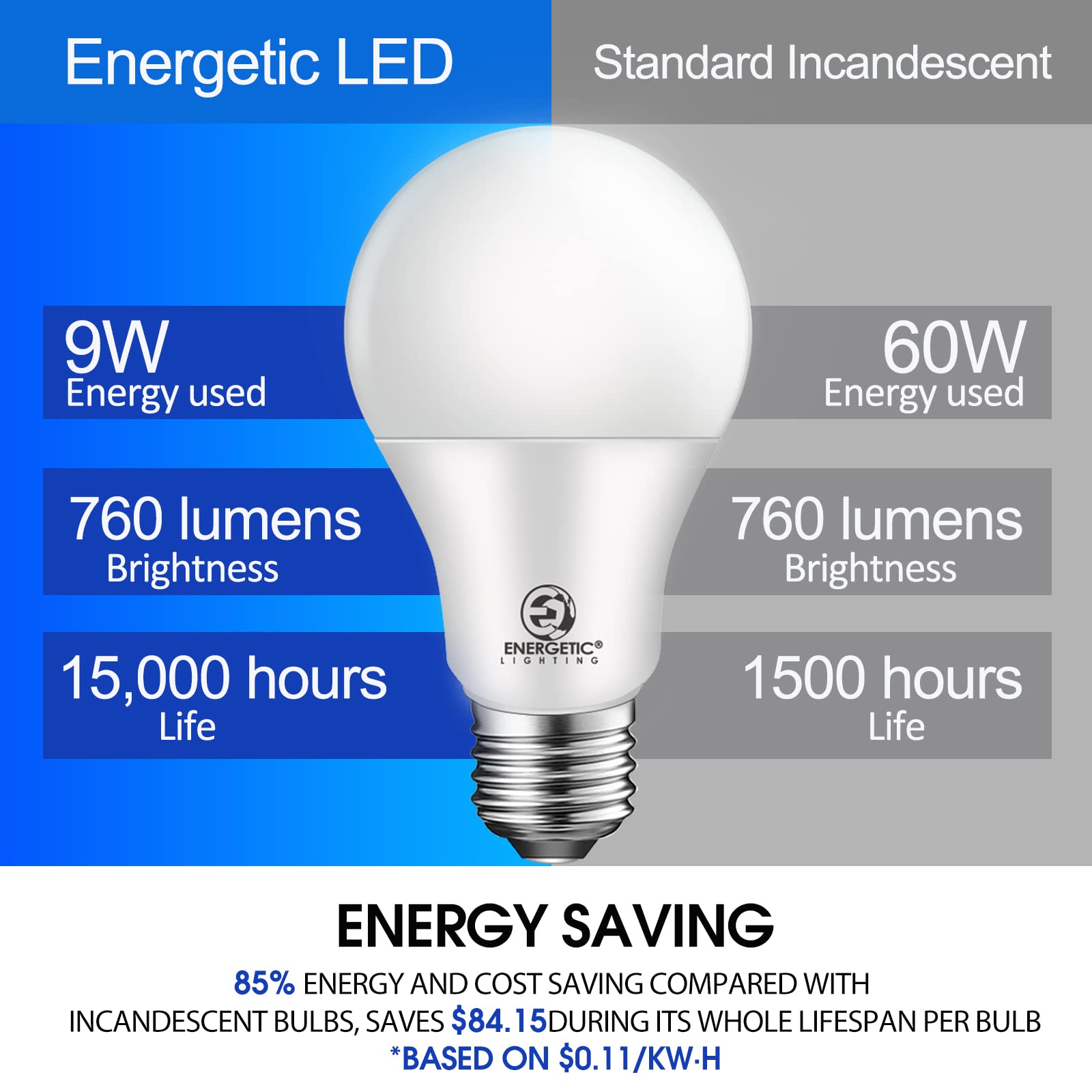 E ENERGETIC LIGHTING A19 LED Light Bulbs 60W Equivalent 4000K Cool White 8W-9W 760LM-800LM 8-Pack E26 Base