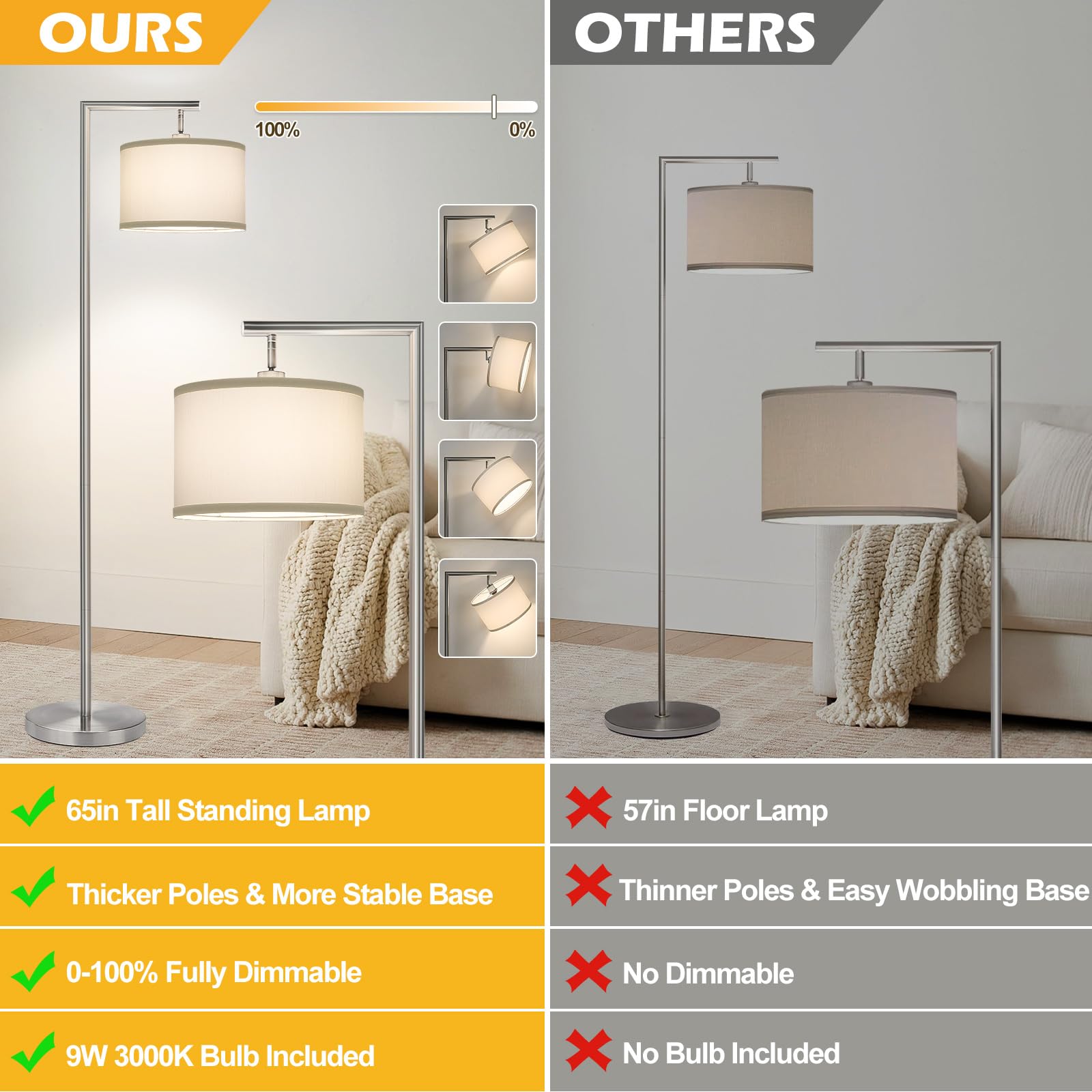 Boncoo LED Floor Lamp - Modern Dimmable Standing Light, Adjustable Head, Silver, 9W Bulb Included