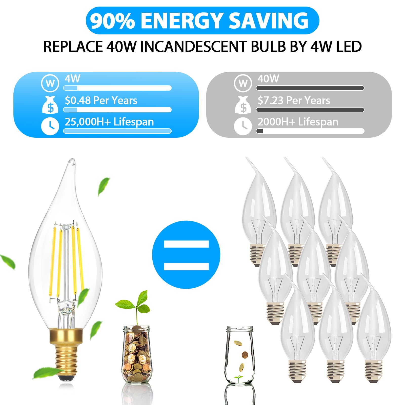 GoBright 24-Pack Dimmable E12 LED Candelabra Bulbs, 4W 460 Lumen, 5000K Daylight White, Glass, Model C32T-4