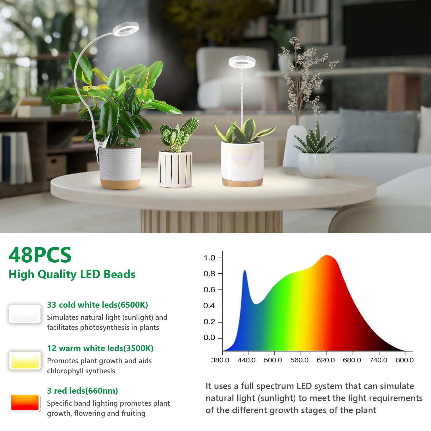 Xuligron Grow Lights For Indoor Plants, Full Spectrum Clip On Plant Lights For Indoor Growing, White Halo Grow Lamp 3 Pack With