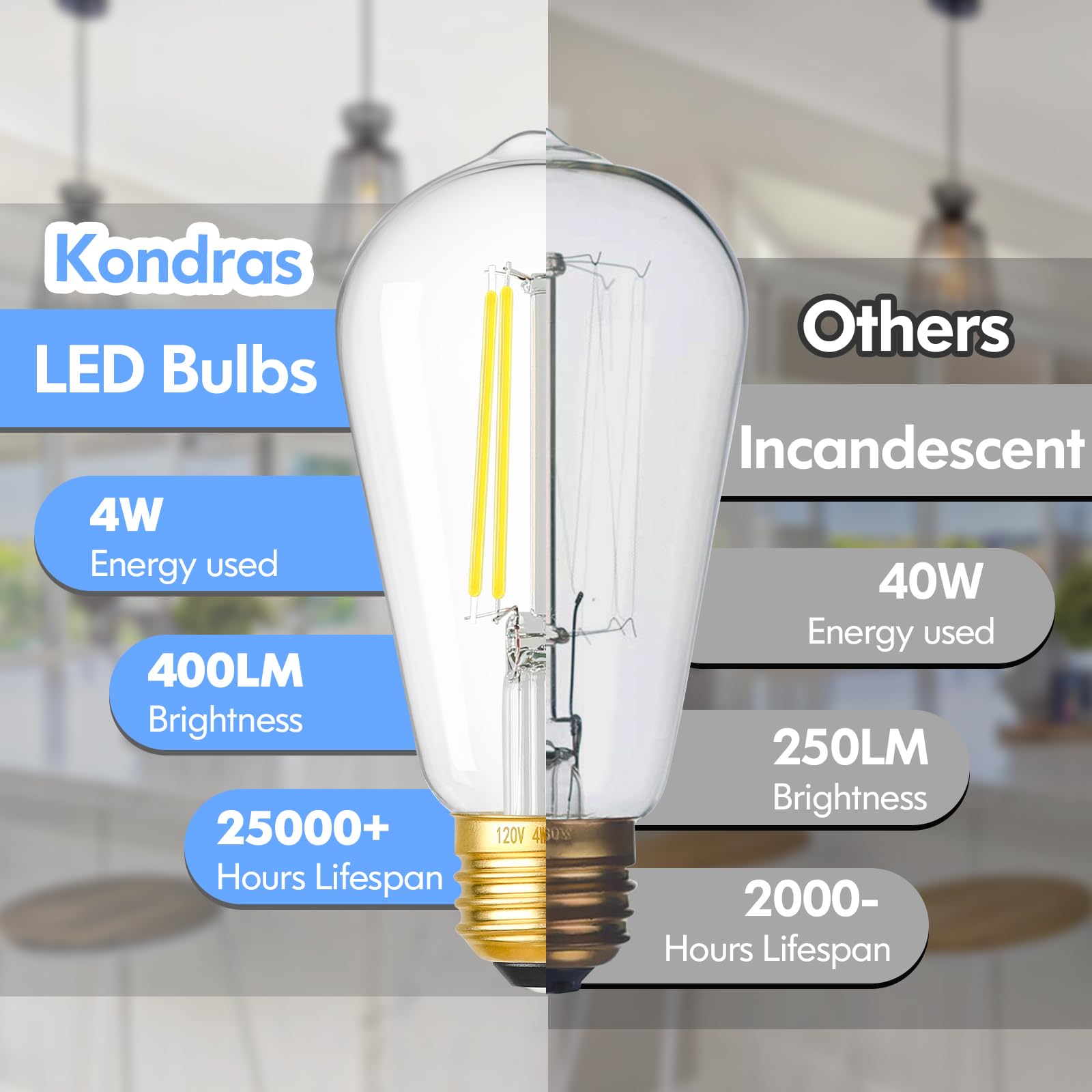 Dimmable St58 Antique Clear Vintage Edison Led Light Bulbs, 5000K Daylight, E26 Medium Base, 4W (40W Equivalent), Cri90+ High Br