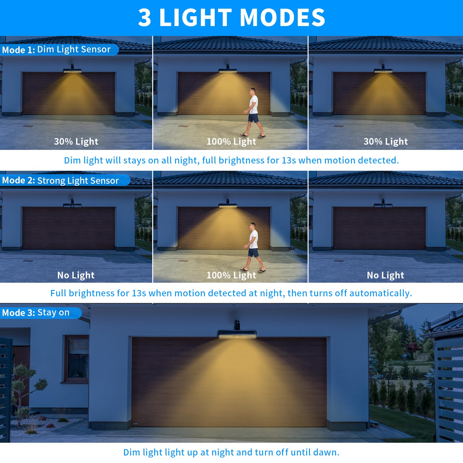 sunlight encounter Clip On Solar Motion Lights, 36 LEDs, 3000K Warm White, 2 Pack, Black, Model SE-SL012WHW2, Waterproof, Portable