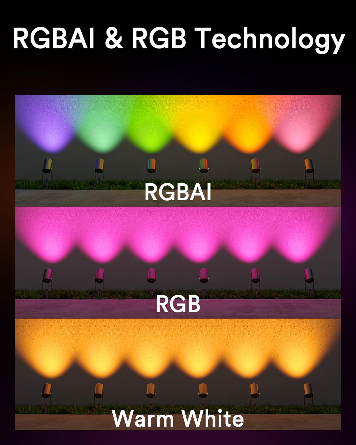 Lumary Smart Landscape Lights Pro, 6 Pack Color Changing Spotlights, 500LM, IP65 Waterproof, 65FT, Model US-GL4B-4, Pro 2 Color
