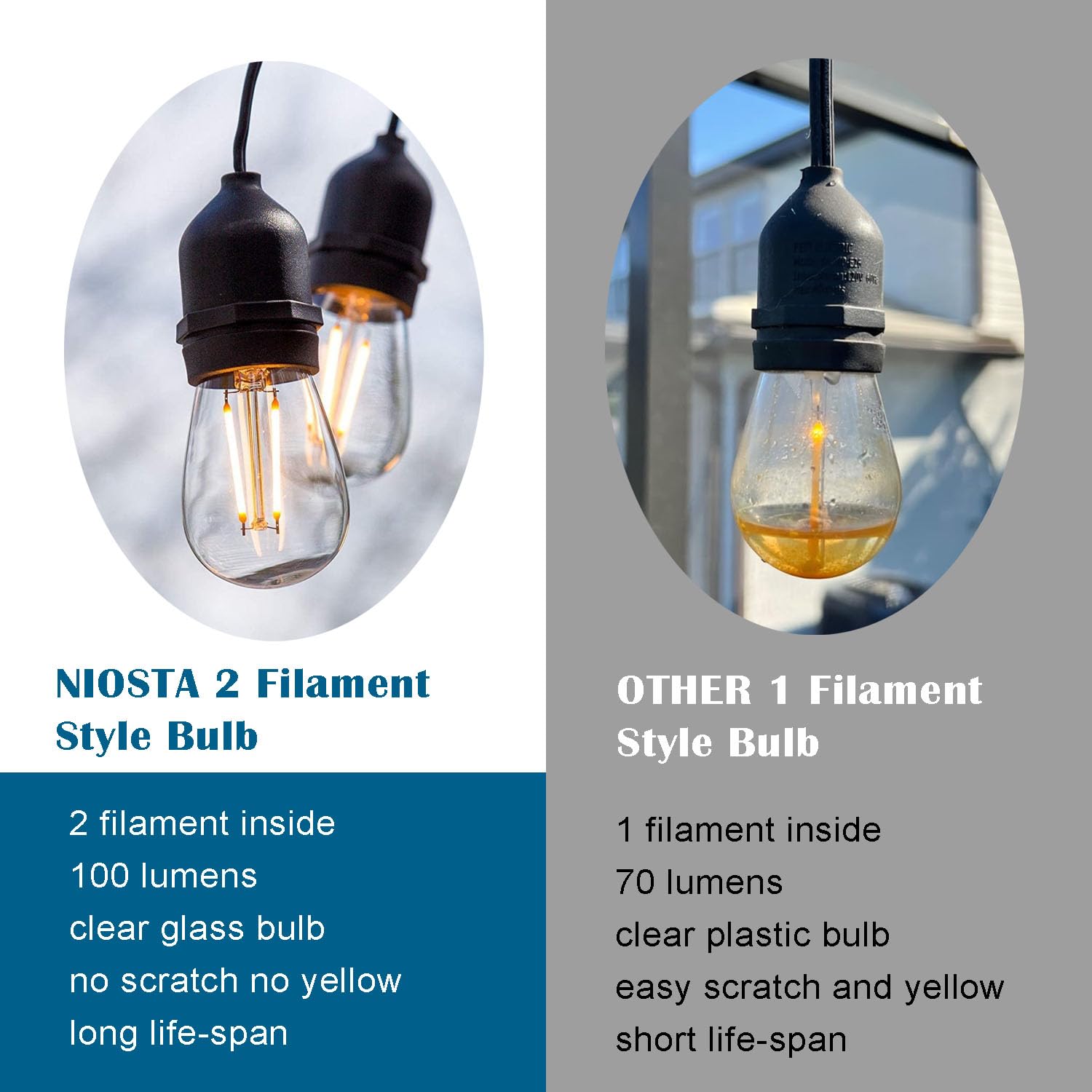 NIOSTA Outdoor Hanging String Lights, 24Ft, 12 LED S14 Bulbs, Dimmable, 2200K Glass Bulb
