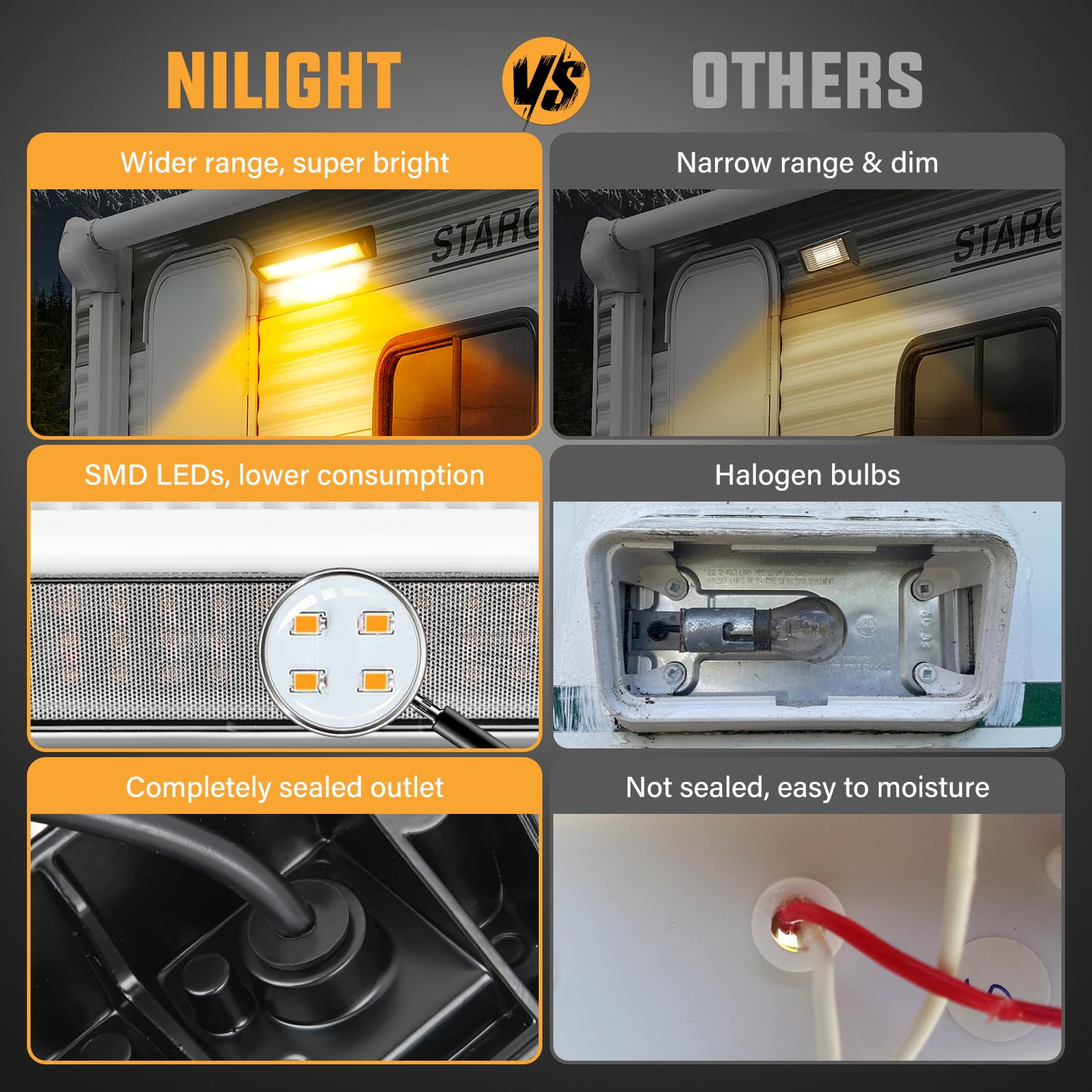 Nilight RV Porch Light LED 13 Inch Amber Beam Black Aluminum Housing Model RV-711BA