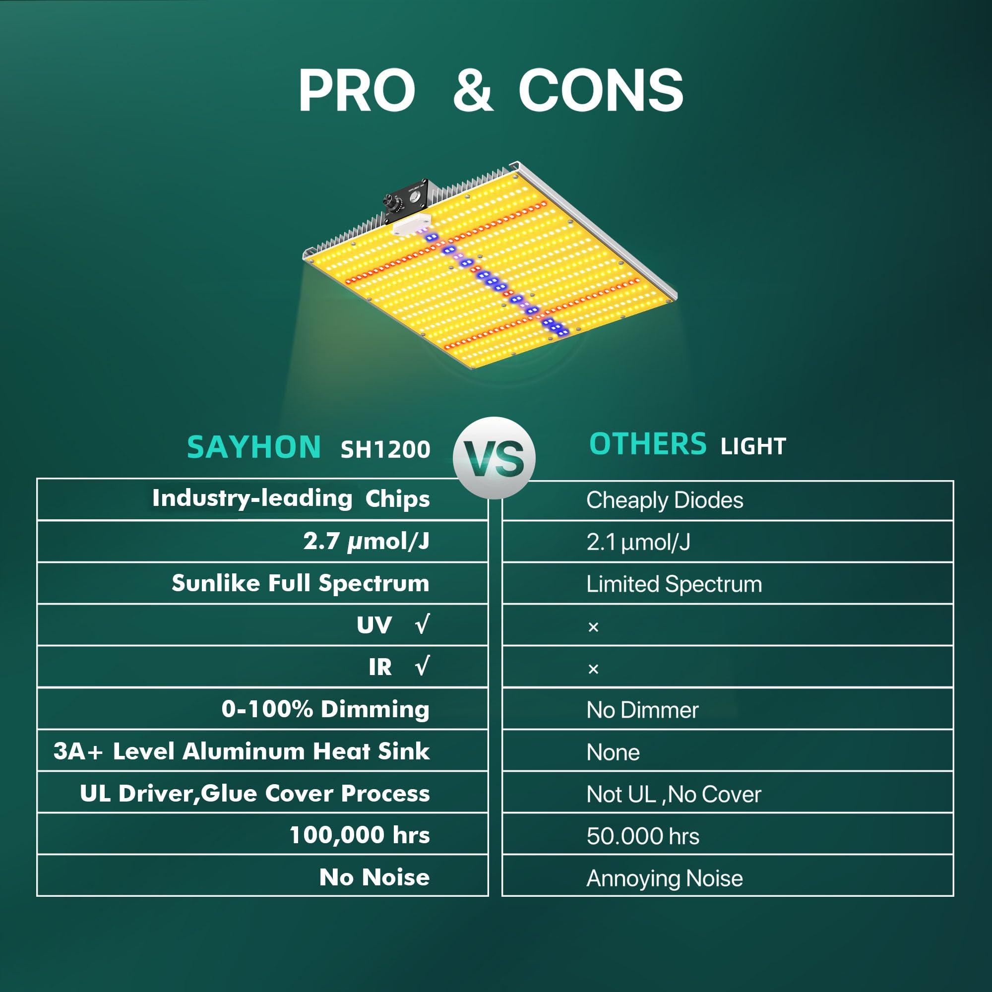SAYHON SH1200 Dimmable LED Grow Light - Full Spectrum with UV & IR, Silver, Ideal for Indoor Plants & Greenhouse, Covers 3x3 ft.