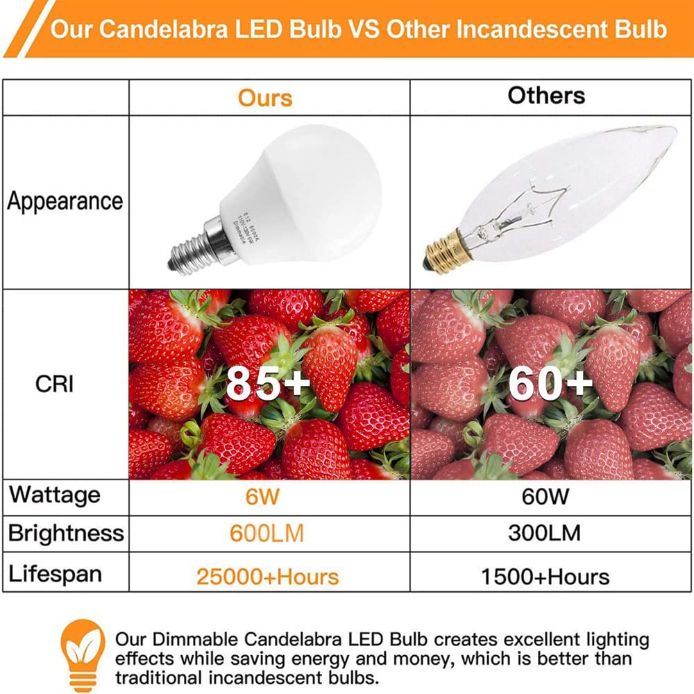 Prosperbiz E12 Dimmable Led Light Bulbs 6W (60W Equivalent), Daylight White 5000K,