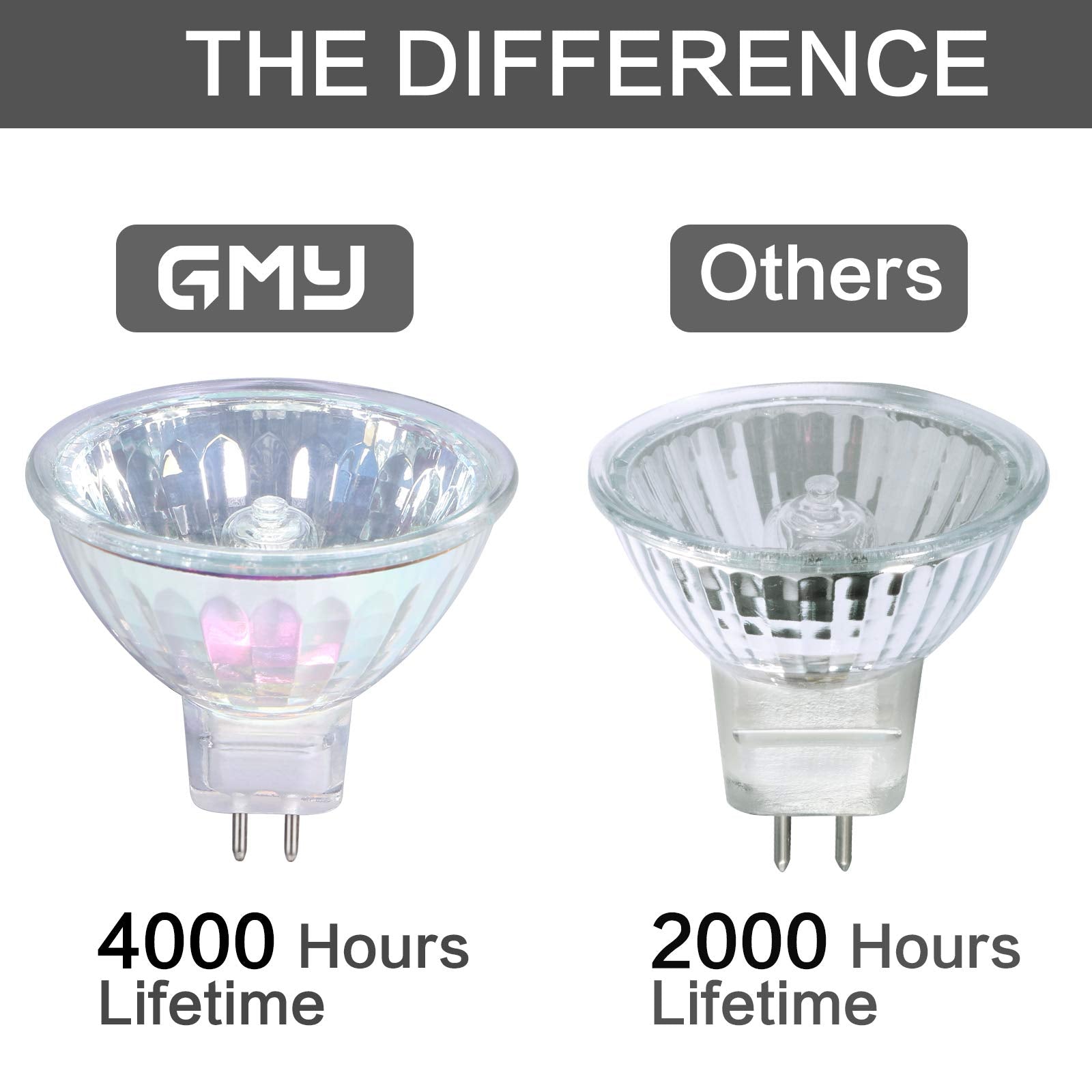 GMY MR16 Halogen Bulbs 50W 12V GU5.3 Warm White Dimmable 6 Pack, Clear Glass Cover, 36° Beam Angle