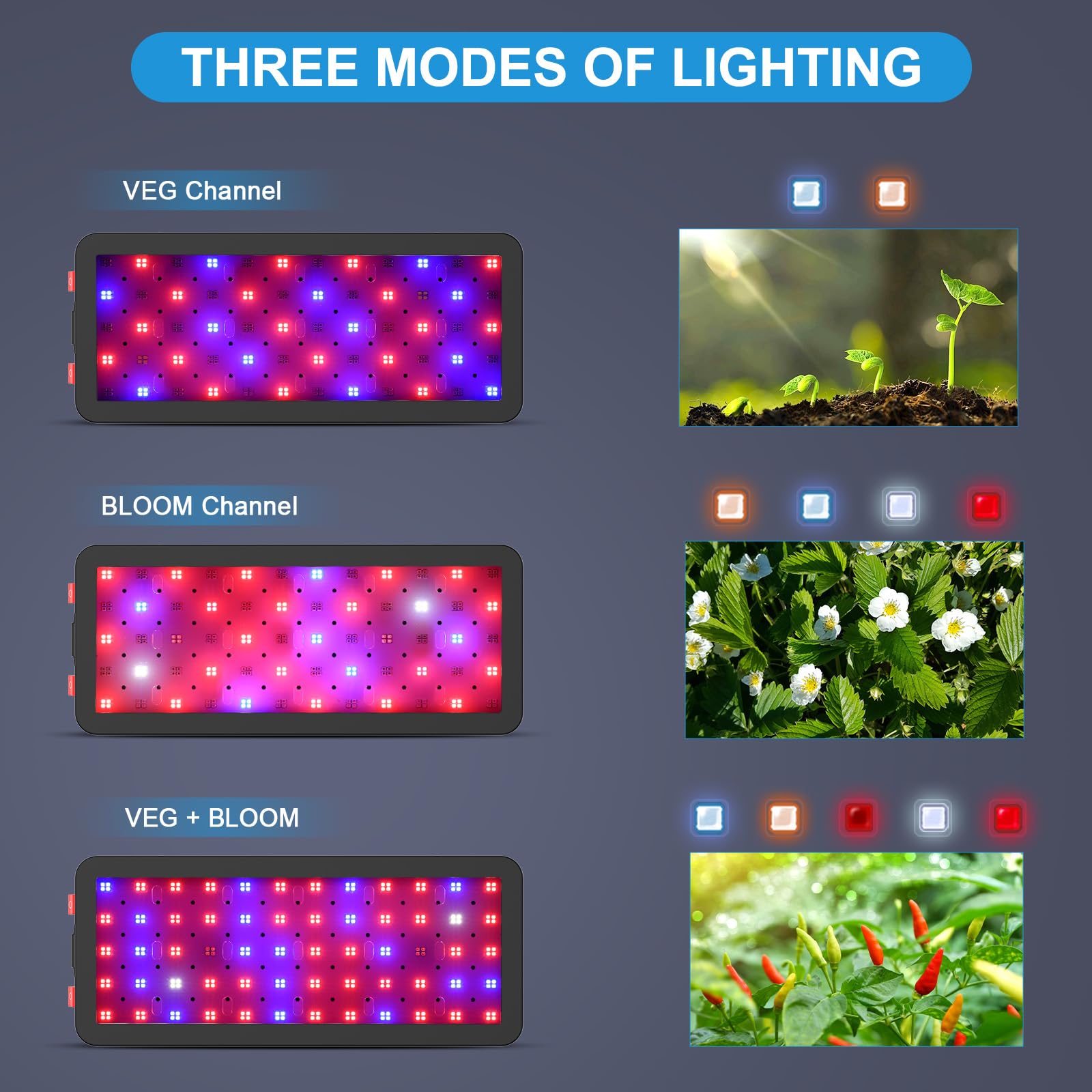 Phlizon 1200W LED Plant Grow Light - Full Spectrum, Double Switch, Metal, Model PH-GA1200 for Indoor Veg and Flower
