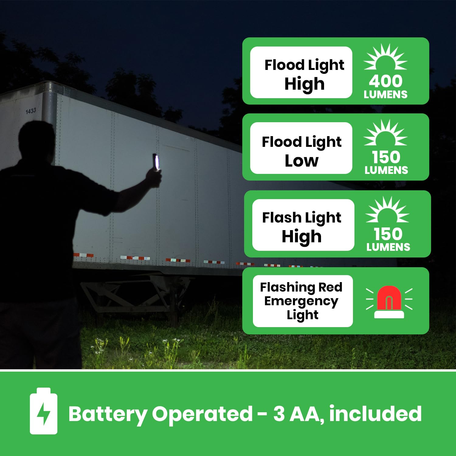 LitezAll COB LED Blip Compact Work Light 4-Pack, Mini Battery Operated Utility Flashlights with Bright Wide-Angle Beam for Work,