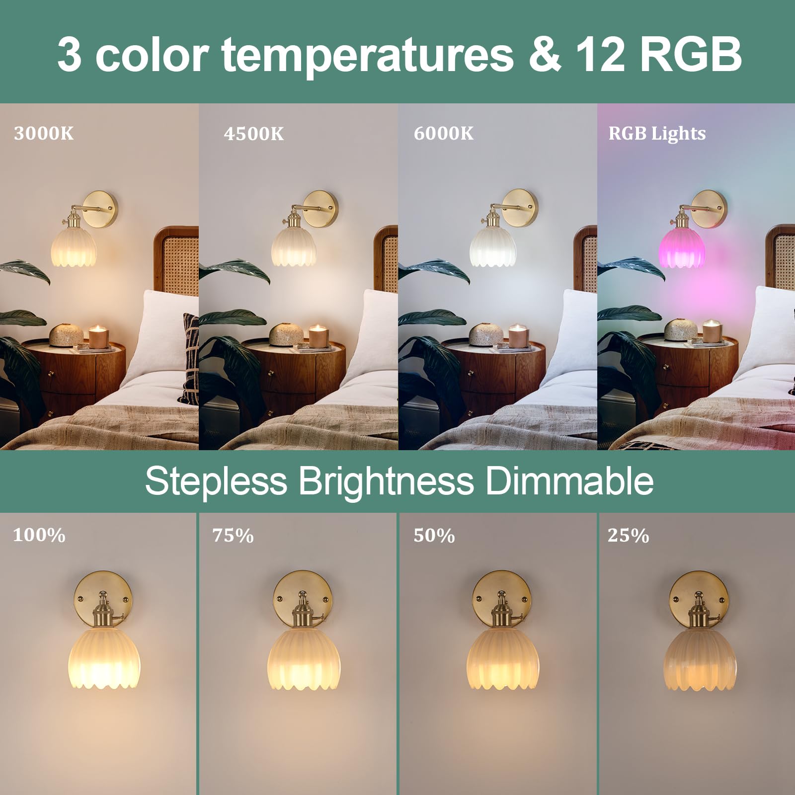 Shenmoyl Vintage Wall Sconce Set of 2 - 5000mAh Battery Operated Light with Cream Glass Lampshade and Remote Control