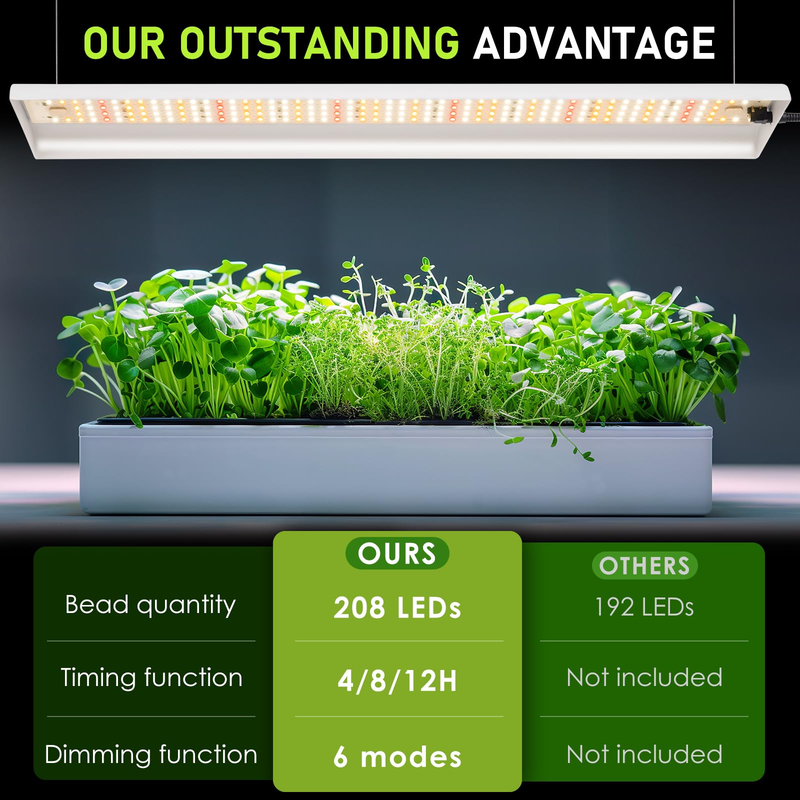 Foxgarden 2025 Upgrade Led Grow Light Full Spectrum, 2Ft Plant Growing Lamp For Indoor Plants, 208 Leds Hanging Plant Light With