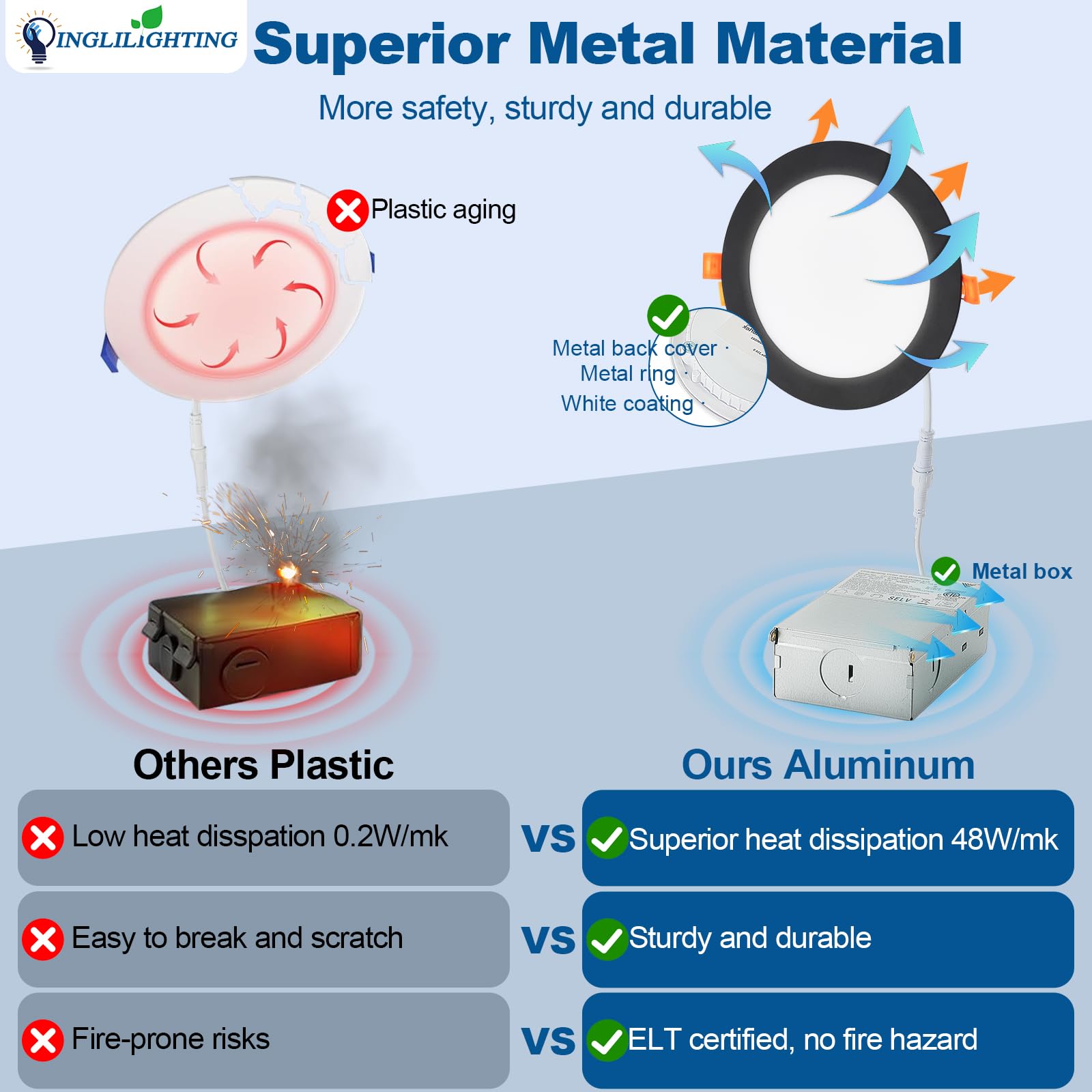 Dllt Led Recessed Ceiling Lights: Black 12 Pack 4 Inch 5Cct Ultra-Thin Lighting With Junction Box For Bedroom - 900Lm Brightness 9W Eqv 80W Dimmable Canless Wafer Downlight With Etl&Fcc