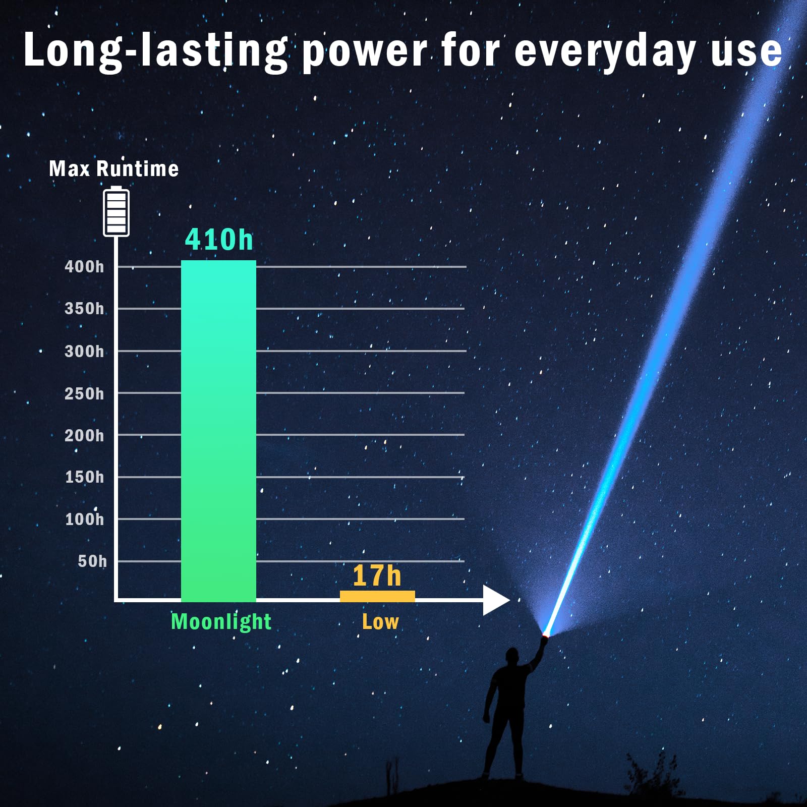 Sofirn Sr15 Rechargeable Flashlight High Lumen, 4500 Lumen Super Bright Pocket Flashlight With Magnetic Base & Ip68 Waterproof,