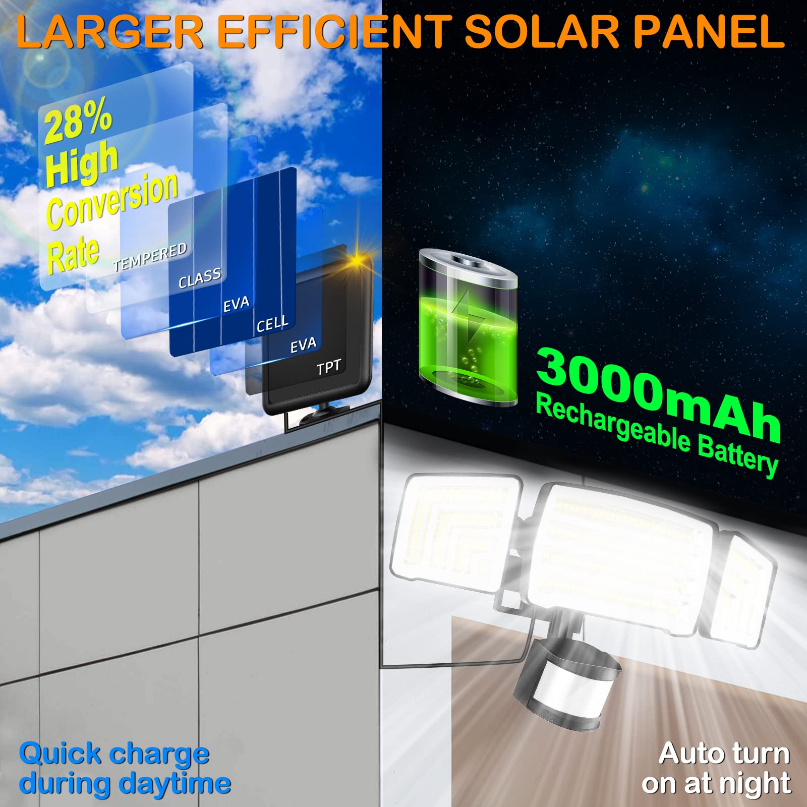 VENSSTNOR Solar Motion Sensor Flood Lights, 4000LM, 72FT Sensing, 2 Pack, Black, IP65, Remote Control