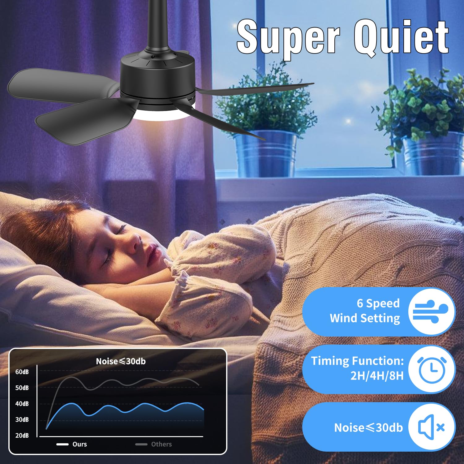 Aupuslite 20 '' Socket Fan Light With Remote, 30W Socket Ceiling Fan 2000 Lumens, 3 Colors Light 3000-6000K 6 Speed Wind Setting
