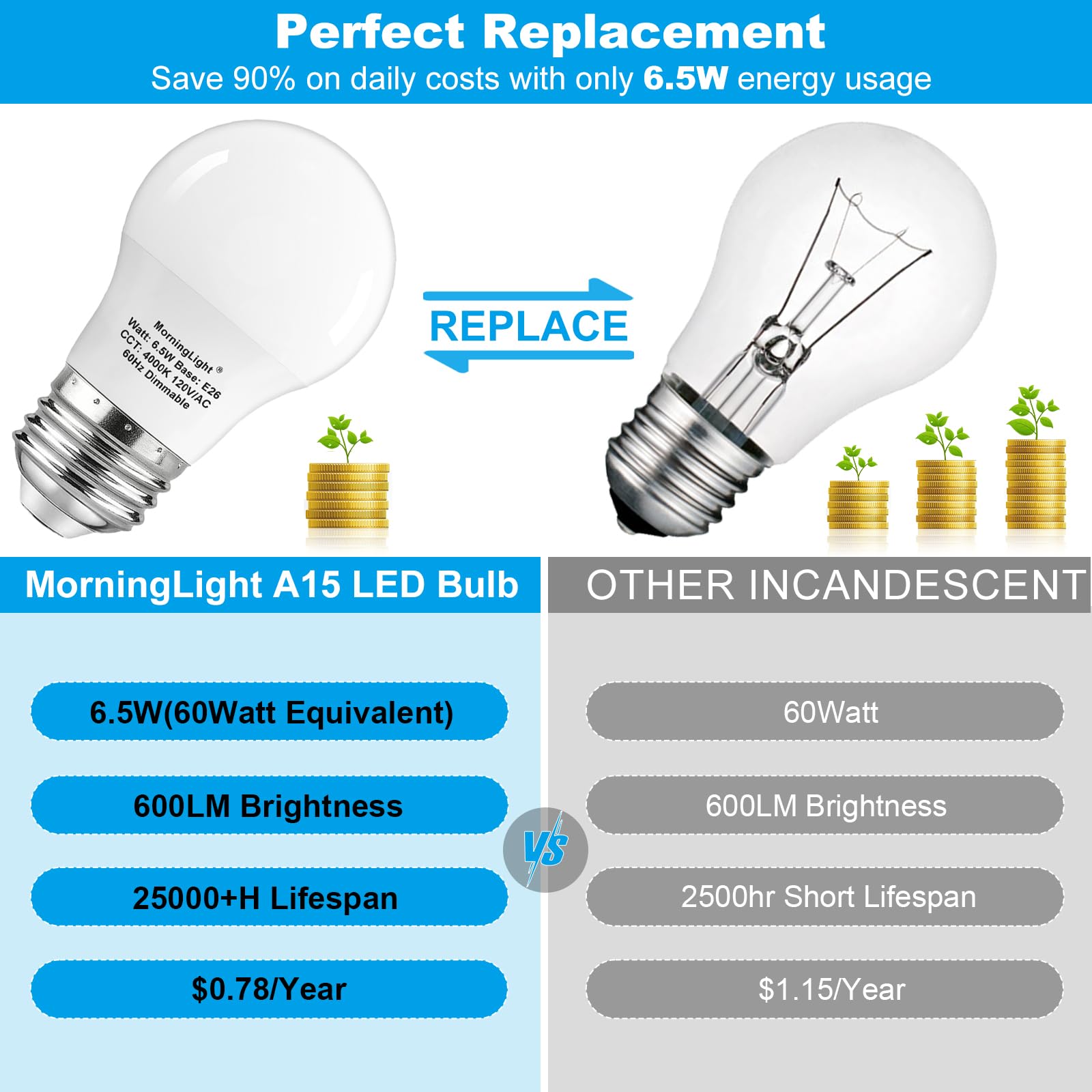 Morninglight 6 Pack A15 Led Bulbs Dimmable, 60Watt Equivalent, Neutral White 4000K, E26 Base, A15 Appliance Light Bulb 6.5W For