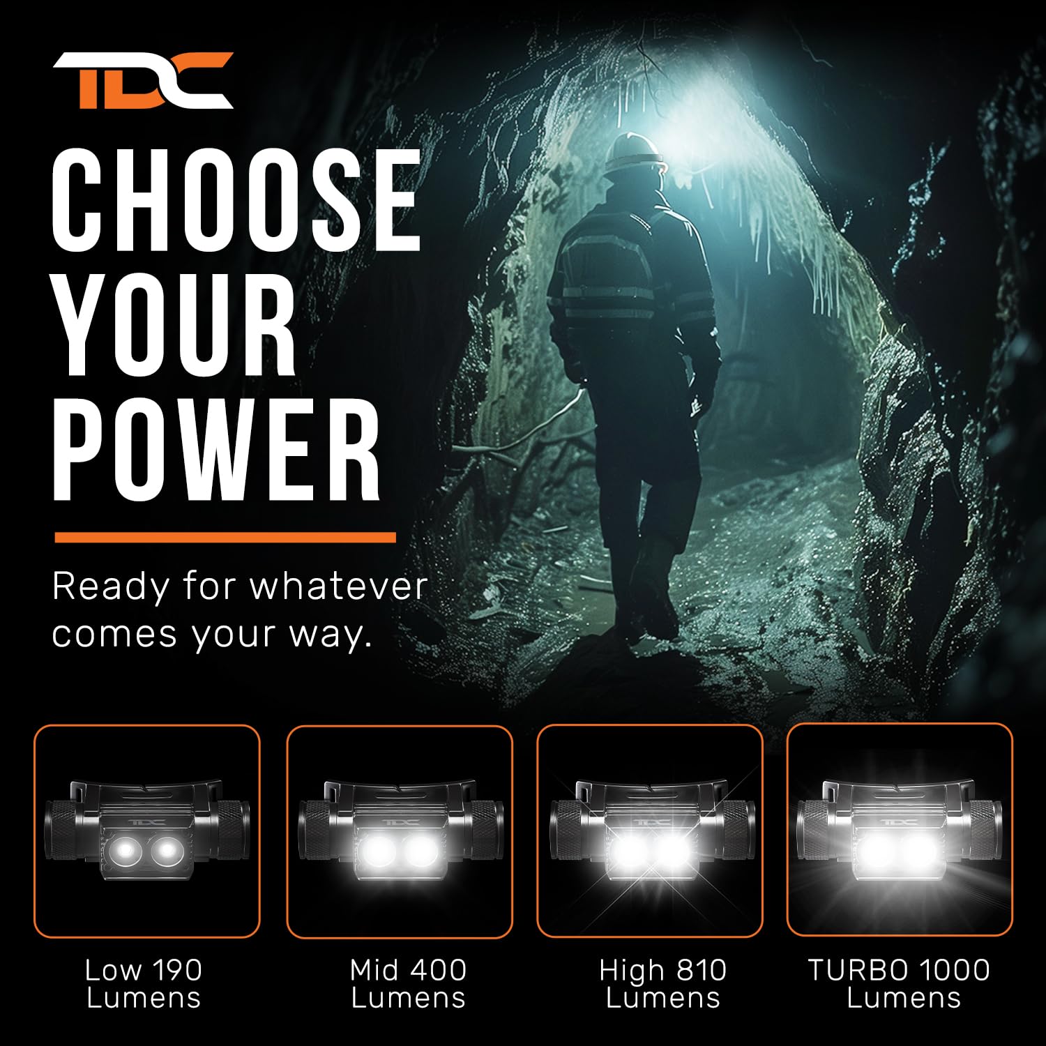 Tdc Headlamp Rechargeable, 1000 Lumen Head Lamps Led Rechargeable Super Bright, Head Lamps For Adults Rechargeable, 5 Modes Head