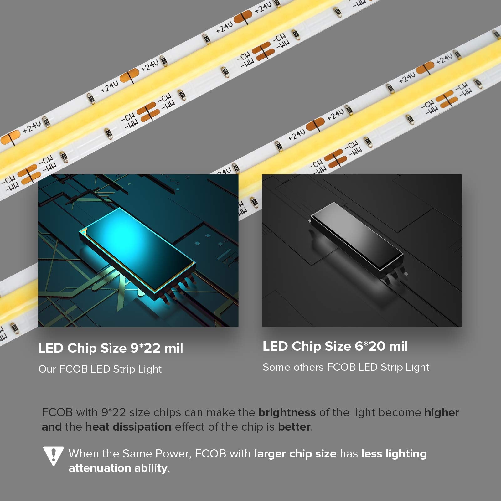 Btf-Lighting Fcob Led Strip Kit 16.4Ft Rf Dimmable 3000K-6000K White 640Led/M Dc24V For Bedroom Kitchen Under Cabinet