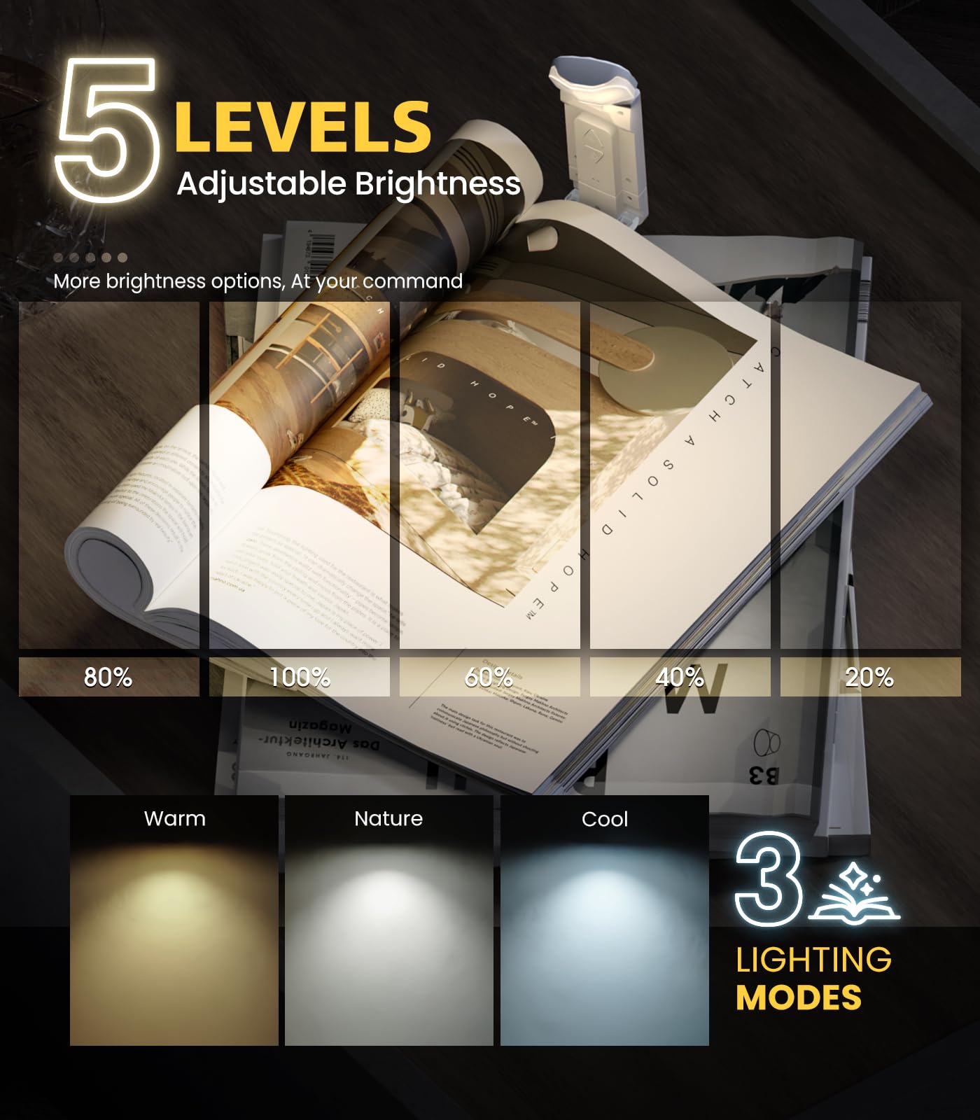 OPAUL USB Rechargeable Clip-on Book Light, 3 Amber Colors, 5 Brightness Levels, White, Model AXWLNRL-002, Perfect for Reading & Gifts