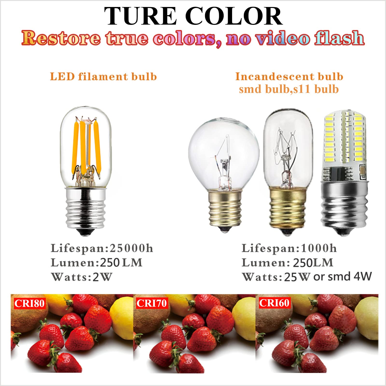 LiteHistory E17 LED Bulb 25W 250lm 2700K Microwave Light 2 Pack Glass