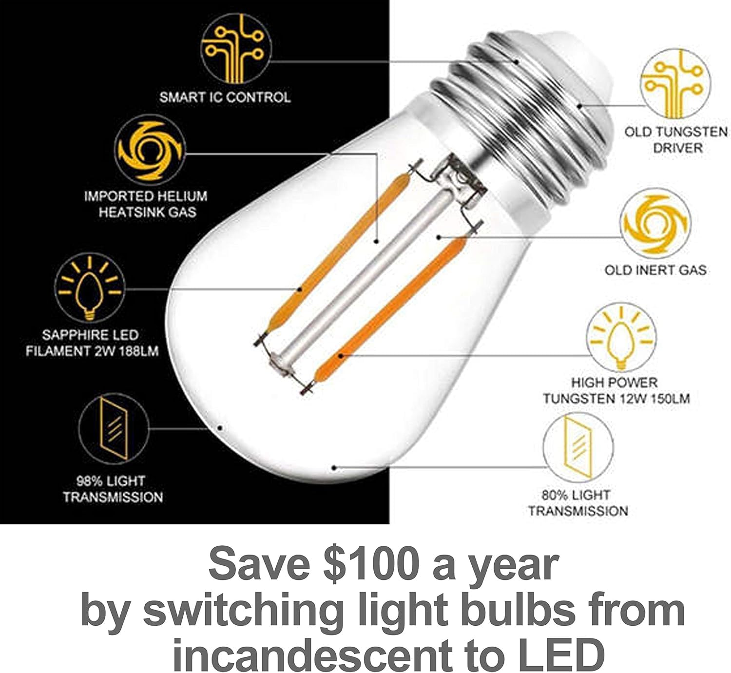Solatec LED String Lights, 30 Shatterproof Sockets, 96FT Waterproof, Warm White, Model LED-S14-15 for Patio, Garden, Deck Decor