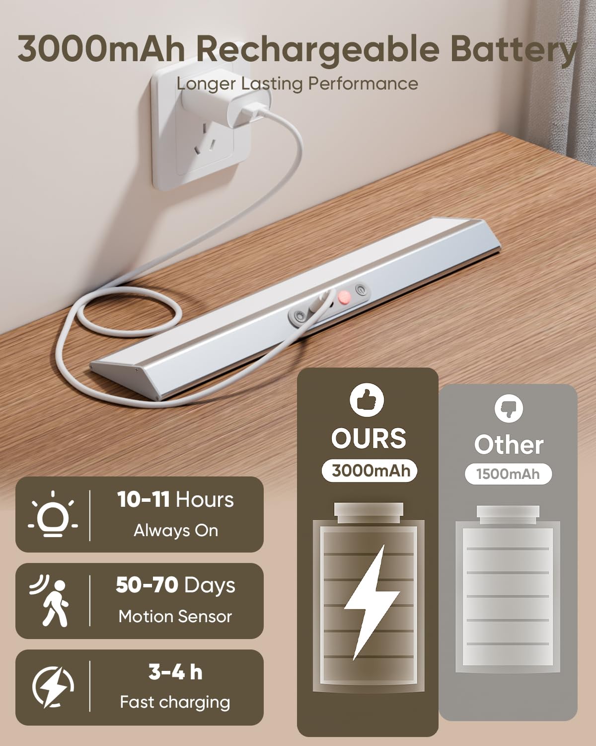 LENOMA Motion Sensor Closet Lights, 400 Lumen, Rechargeable, 2 Pack, Silver, Under Cabinet with Remote Control, Eye Protection Design