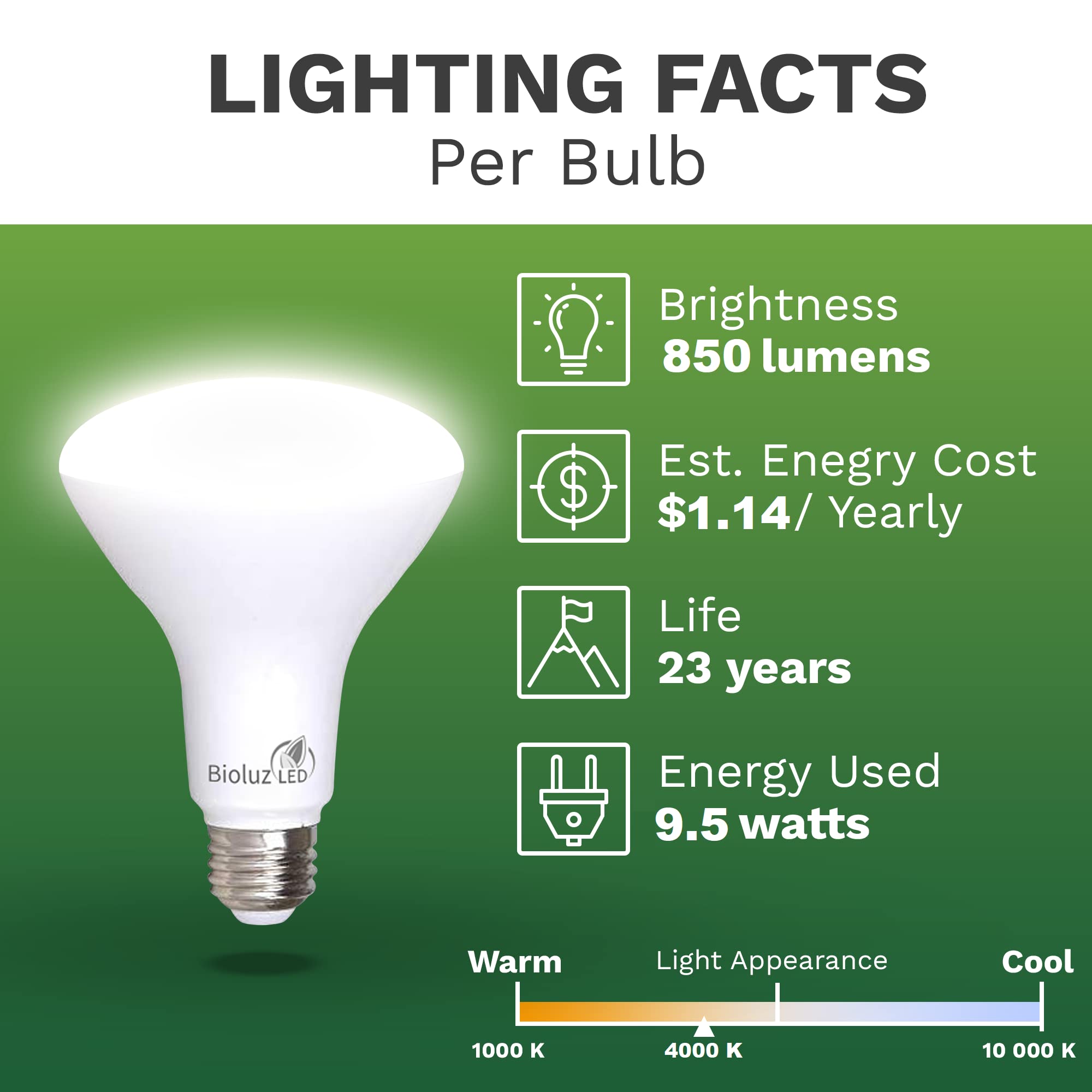 Bioluz Led 24 Pack Br30 Led Bulbs, Indoor Flood Lights 90+ Cri 75W Equivalent Uses 9.5W 4000K Cool White 850 Lumens, E26 Base Di