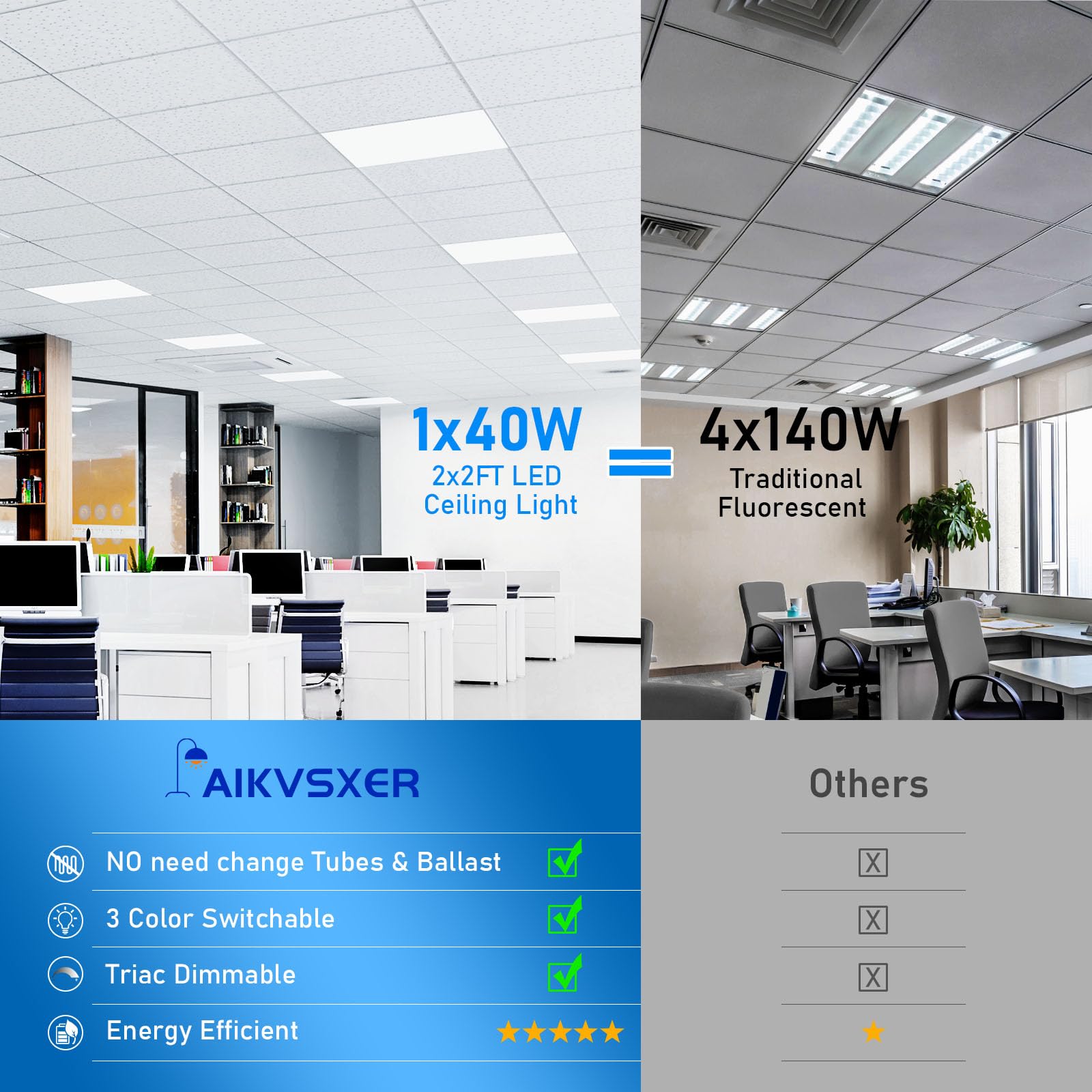 Aikvsxer 40W 2X2 Dimmable Led Flat Panel Light 4 Pack, Color Switchable 300