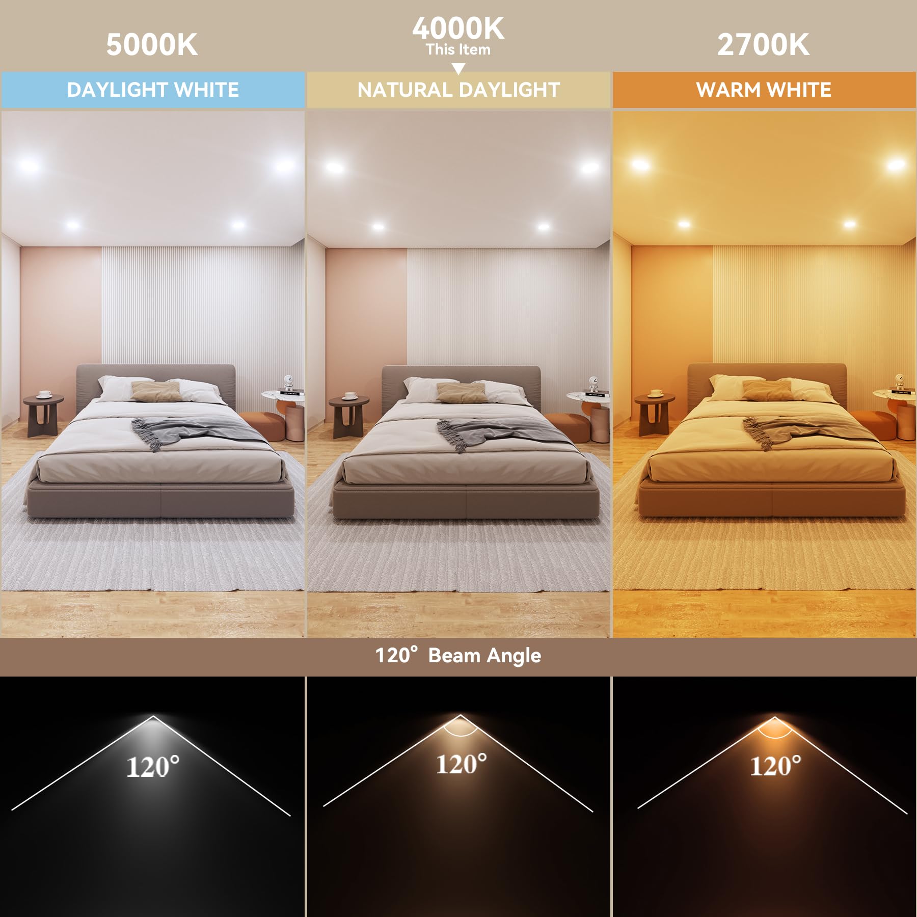 comzler GU10 LED Bulb 4W Dimmable 4000K Natural Daylight 120° Beam Angle ETL Listed 12 Pack Model CZ-GU10-40K-