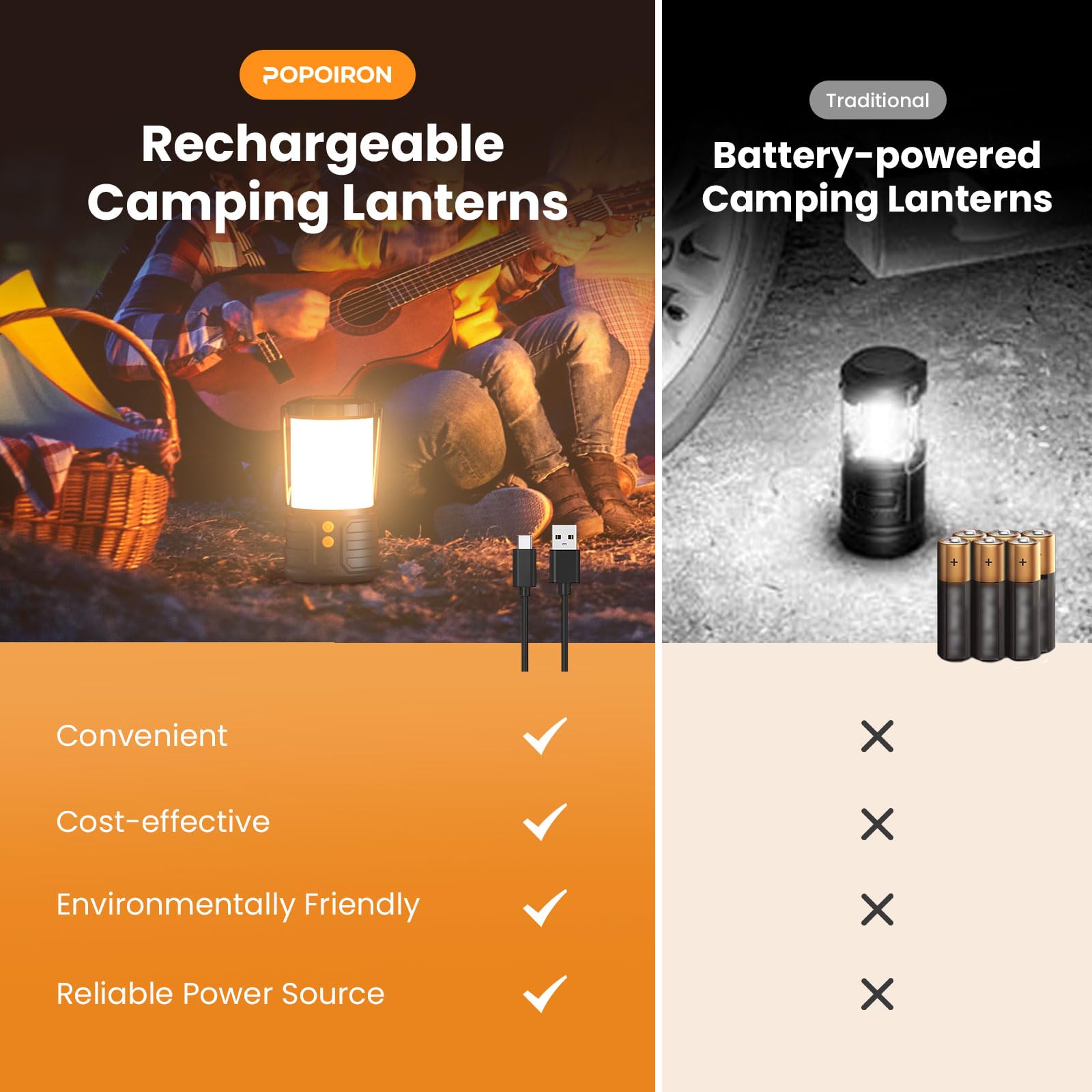 PopoIron 2 Pack Camping Lantern - LED, 5000mAh Rechargeable, IPX4 Waterproof, Black, Model EL01