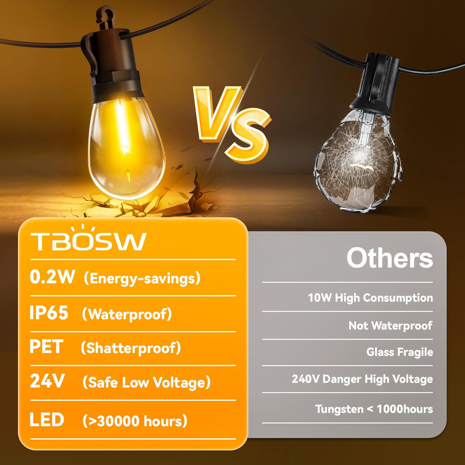 Tbosw Outdoor String Lights Patio Led Light Outside - 45M 43+2 S14 Led 150Ft Porch Lighting Ip65 Waterproof